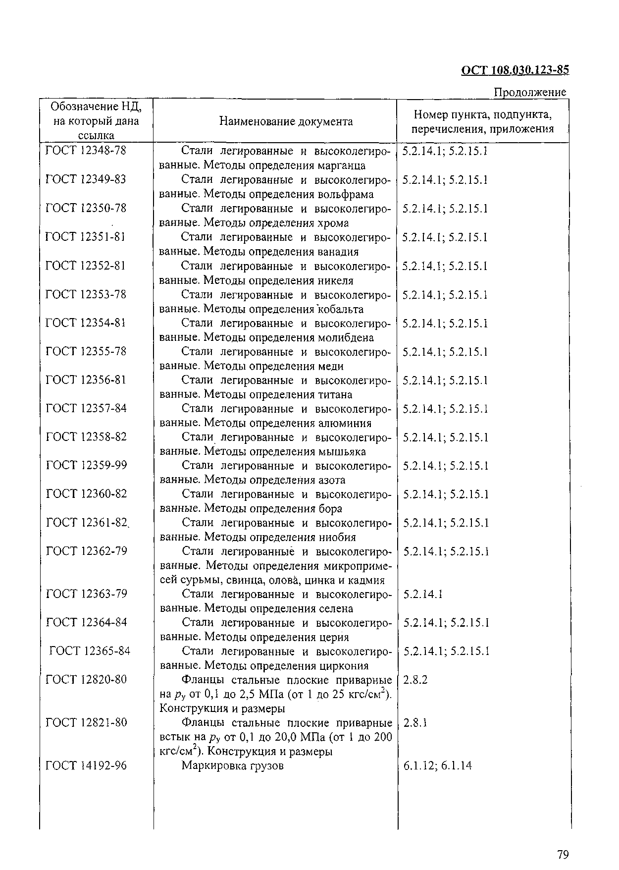 ОСТ 108.030.123-85