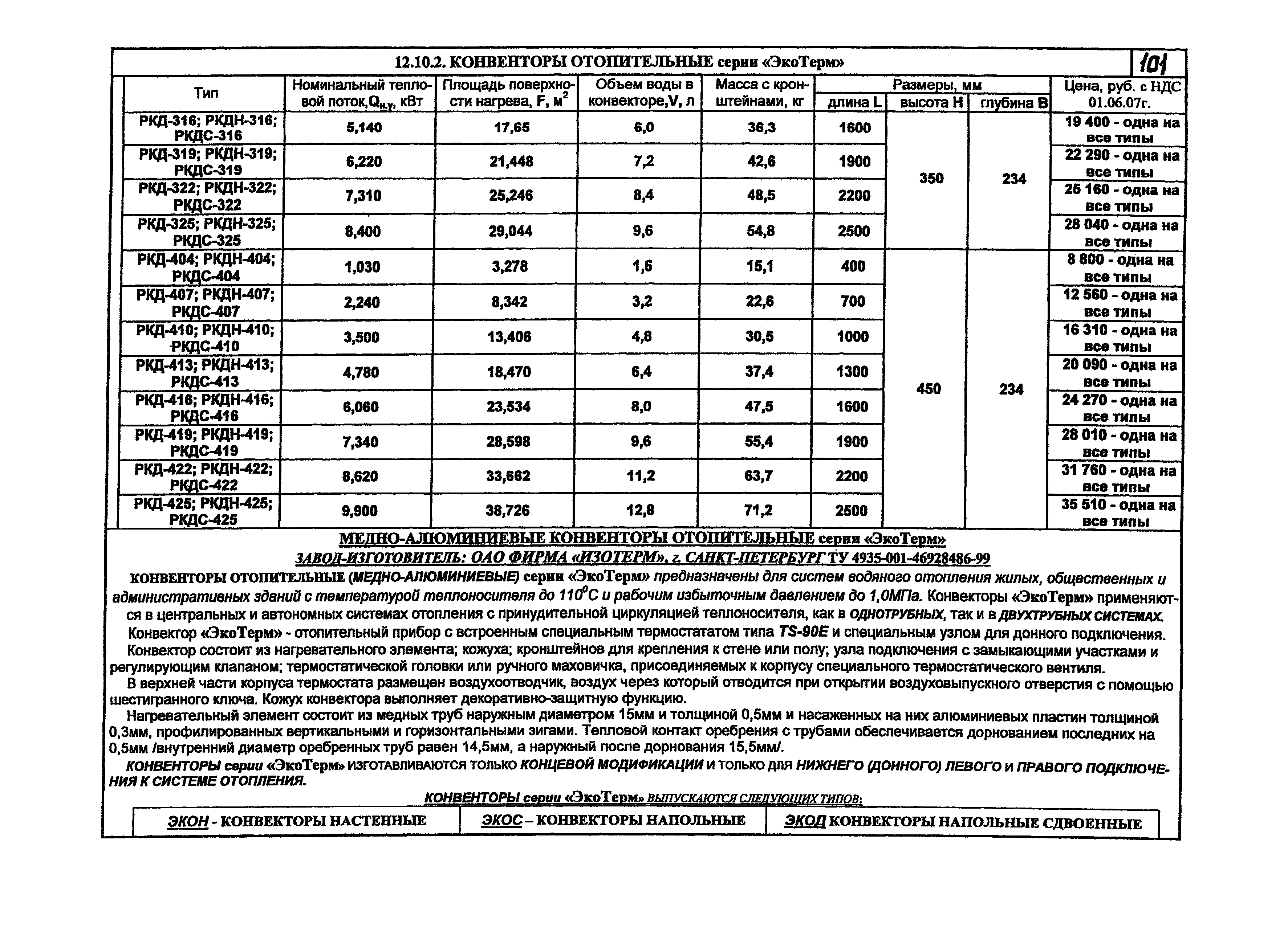 КПО 06.05.11-07