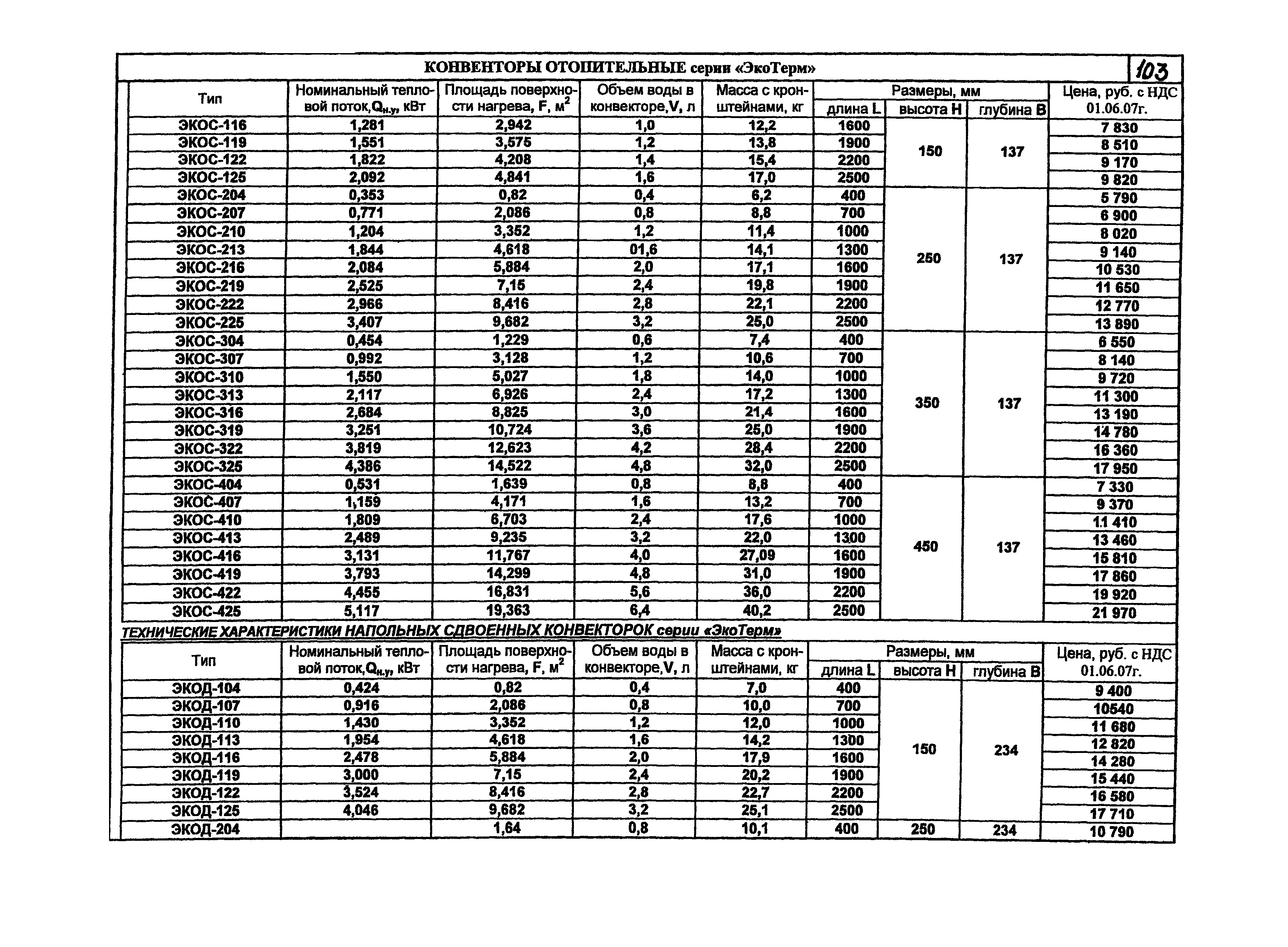 КПО 06.05.11-07