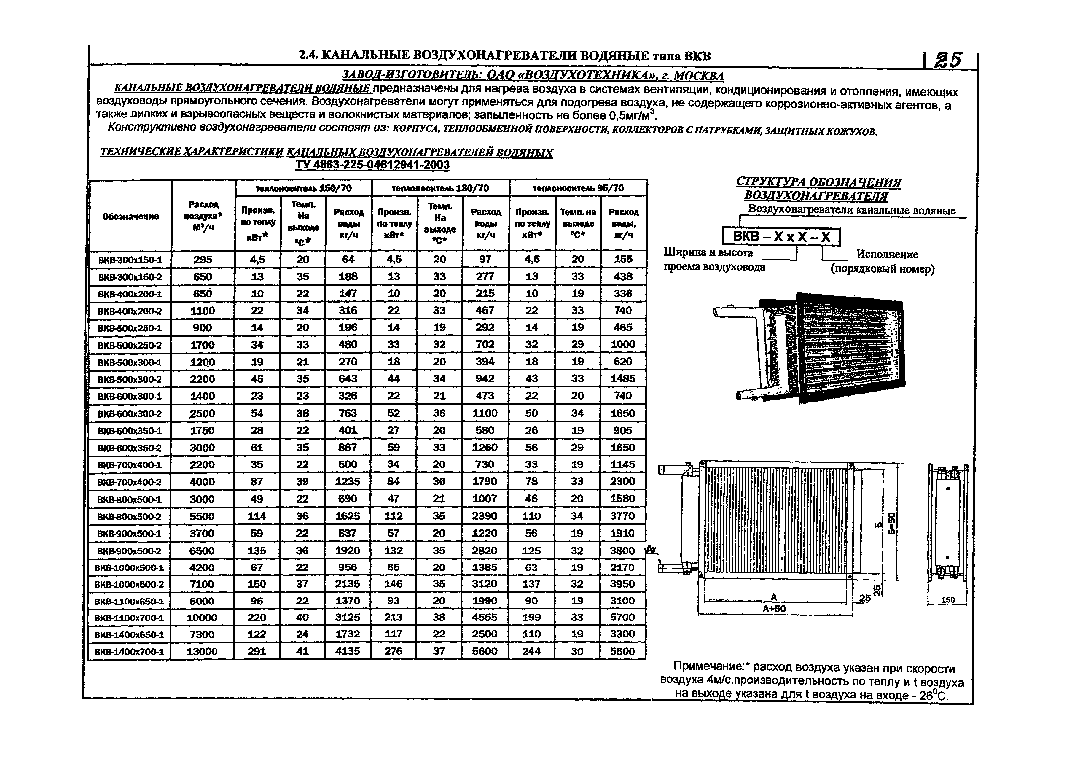 КПО 06.05.11-07