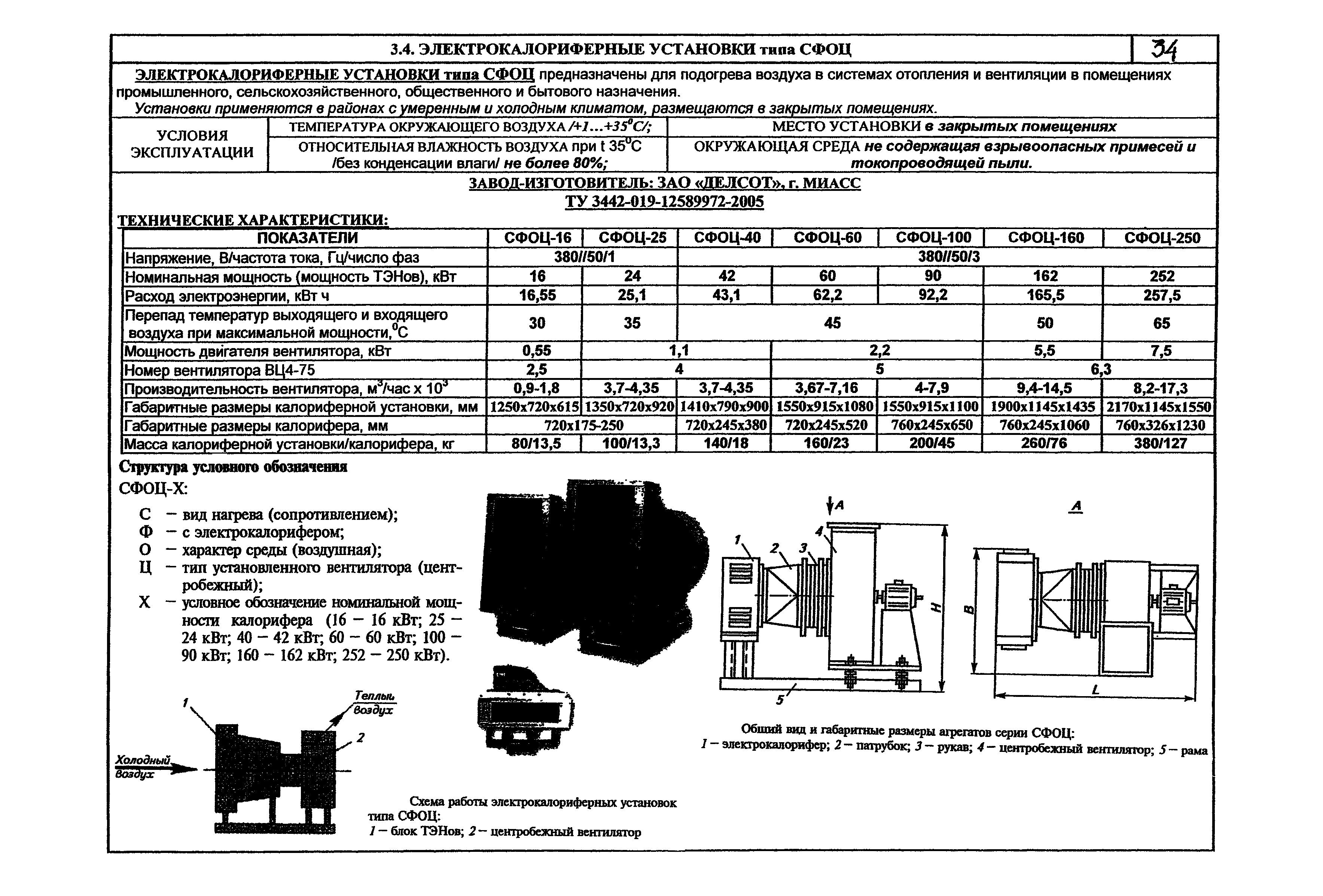 КПО 06.05.11-07