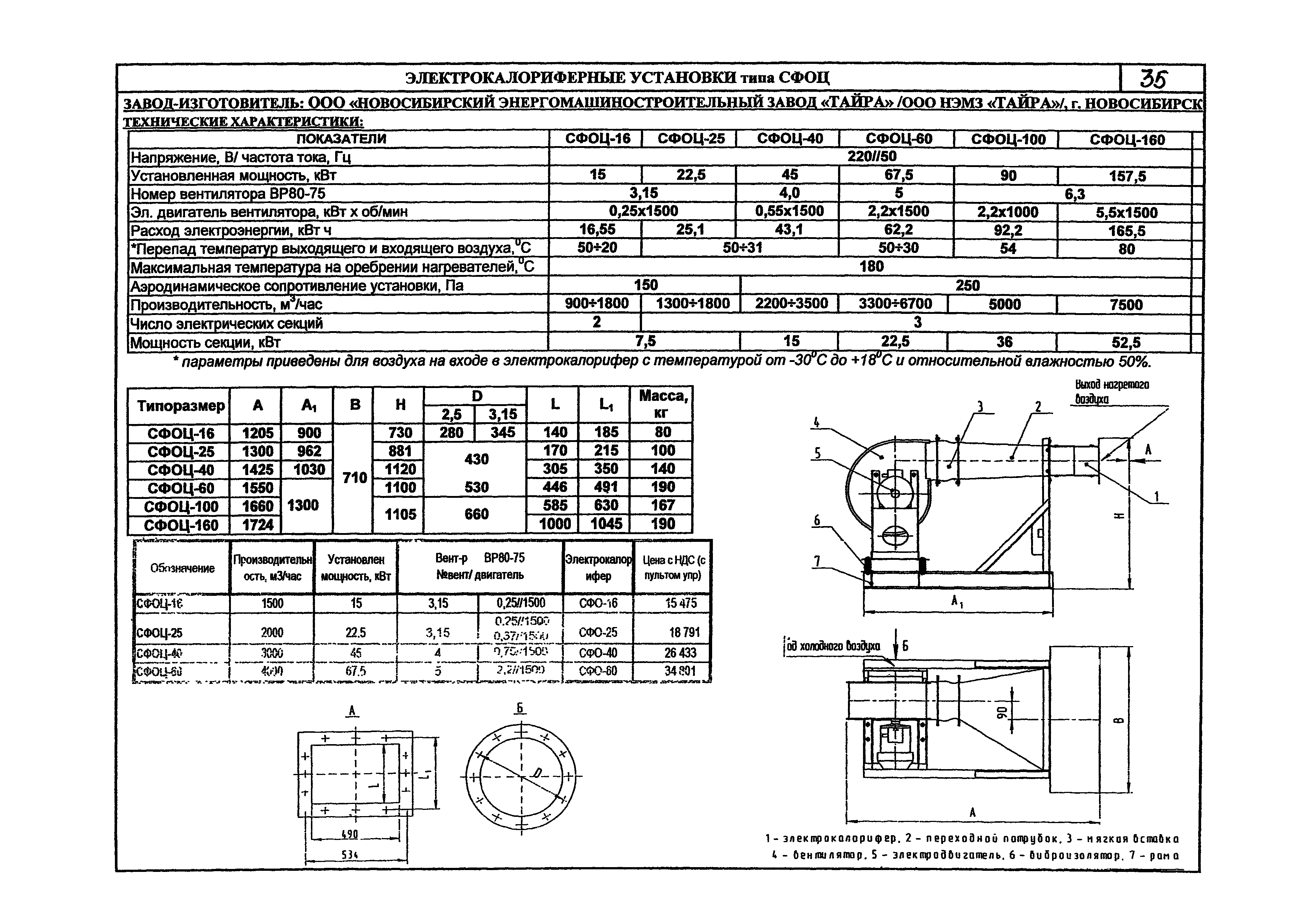 КПО 06.05.11-07