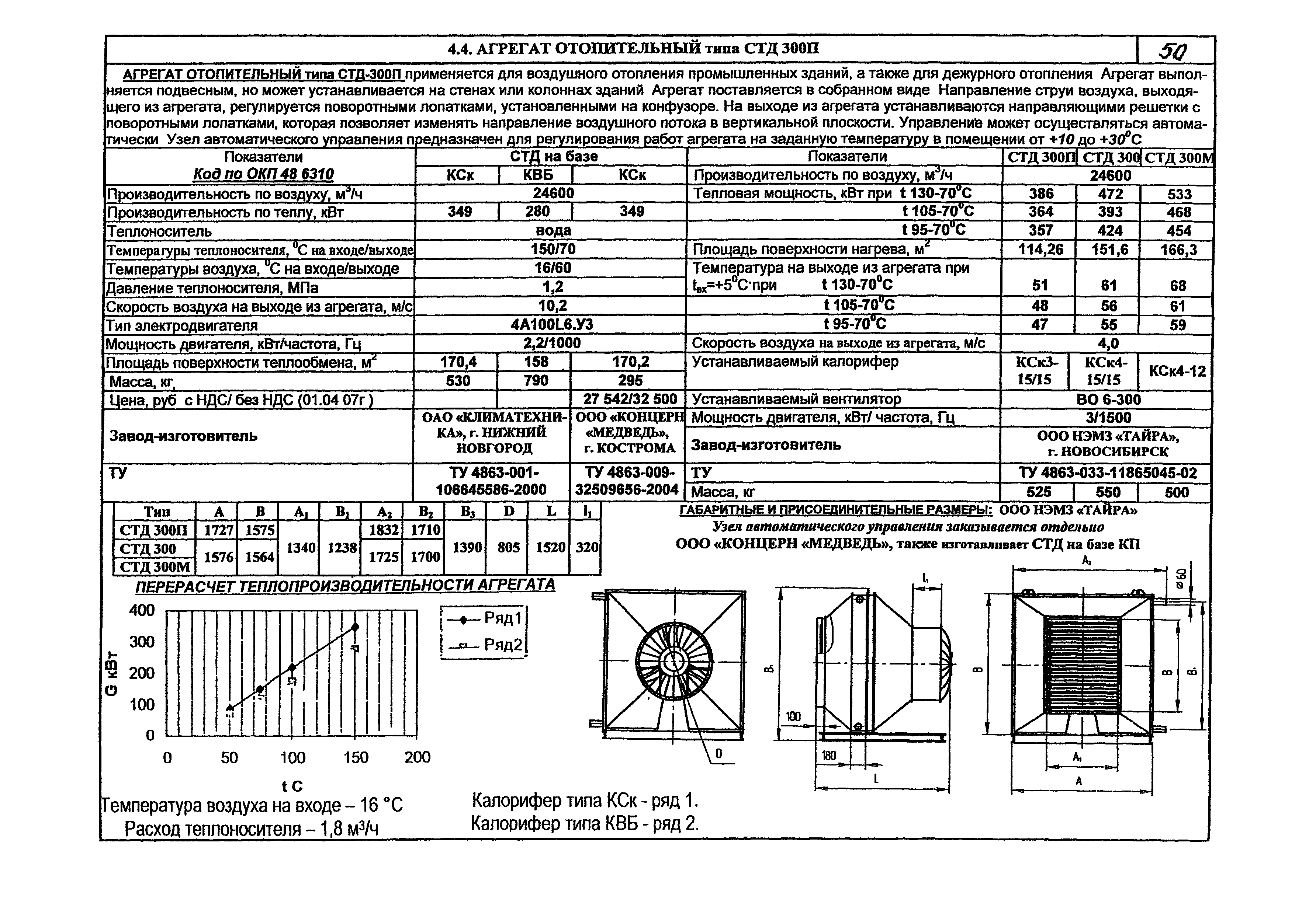 КПО 06.05.11-07