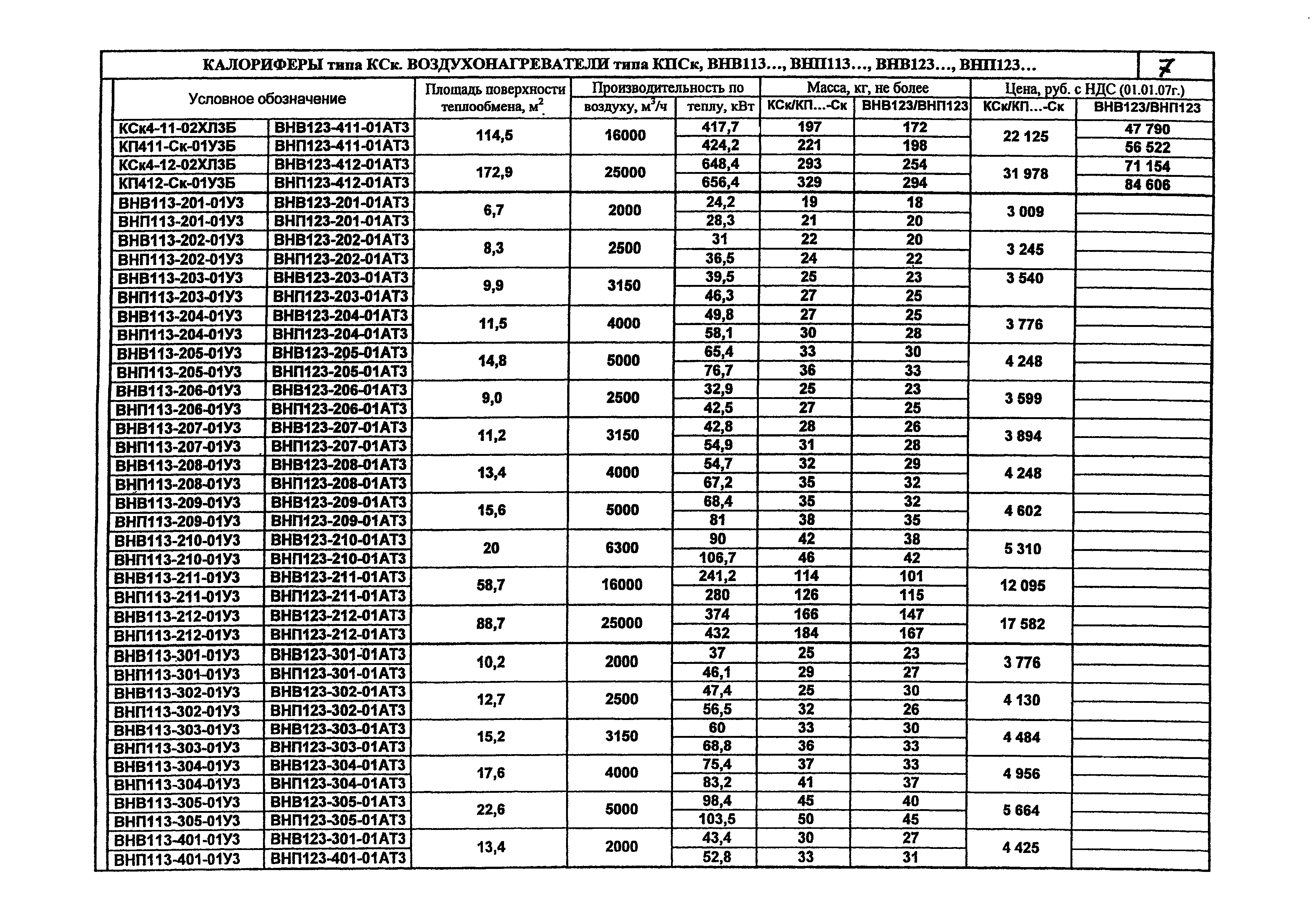 КПО 06.05.11-07