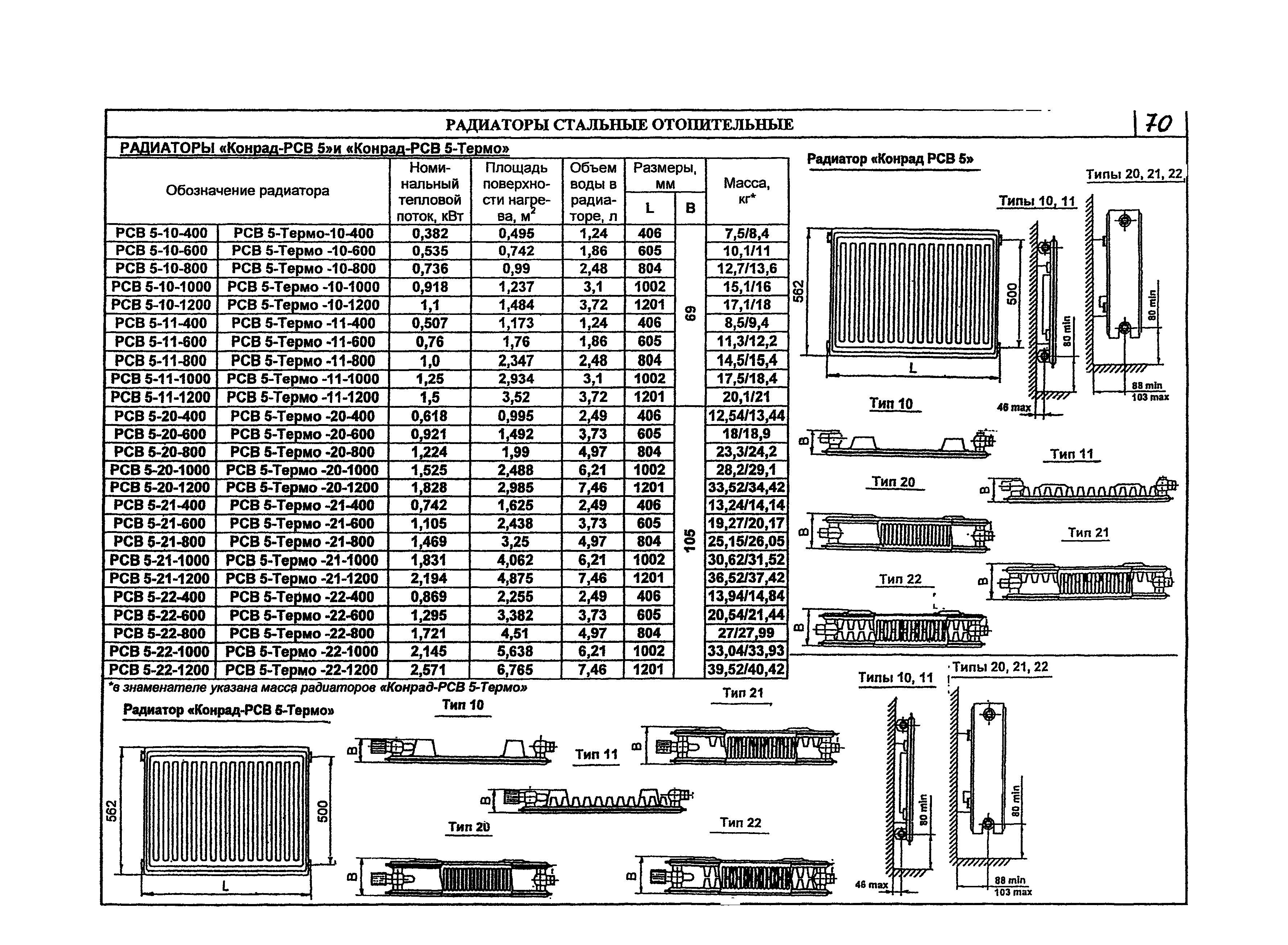 КПО 06.05.11-07