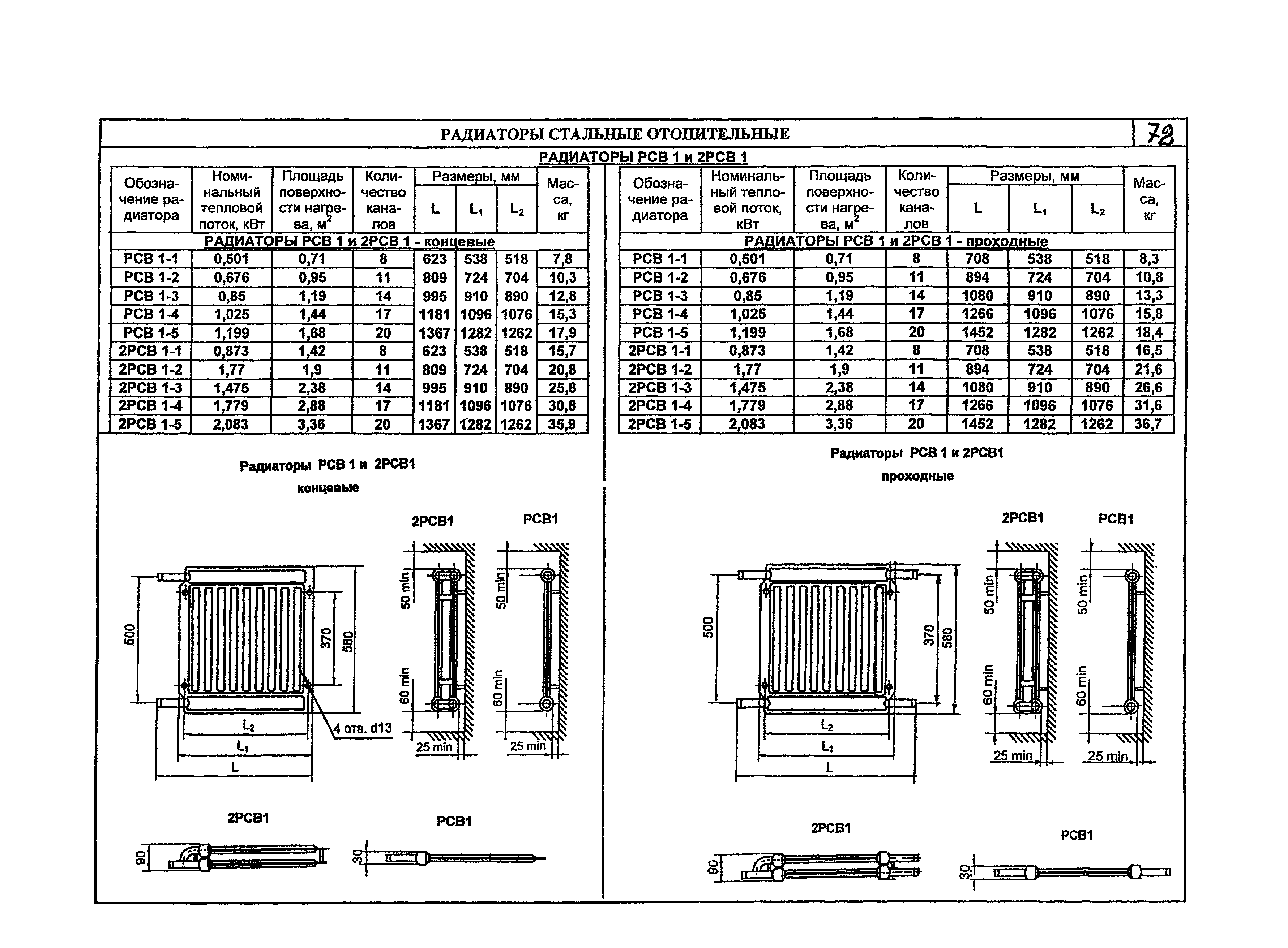 КПО 06.05.11-07