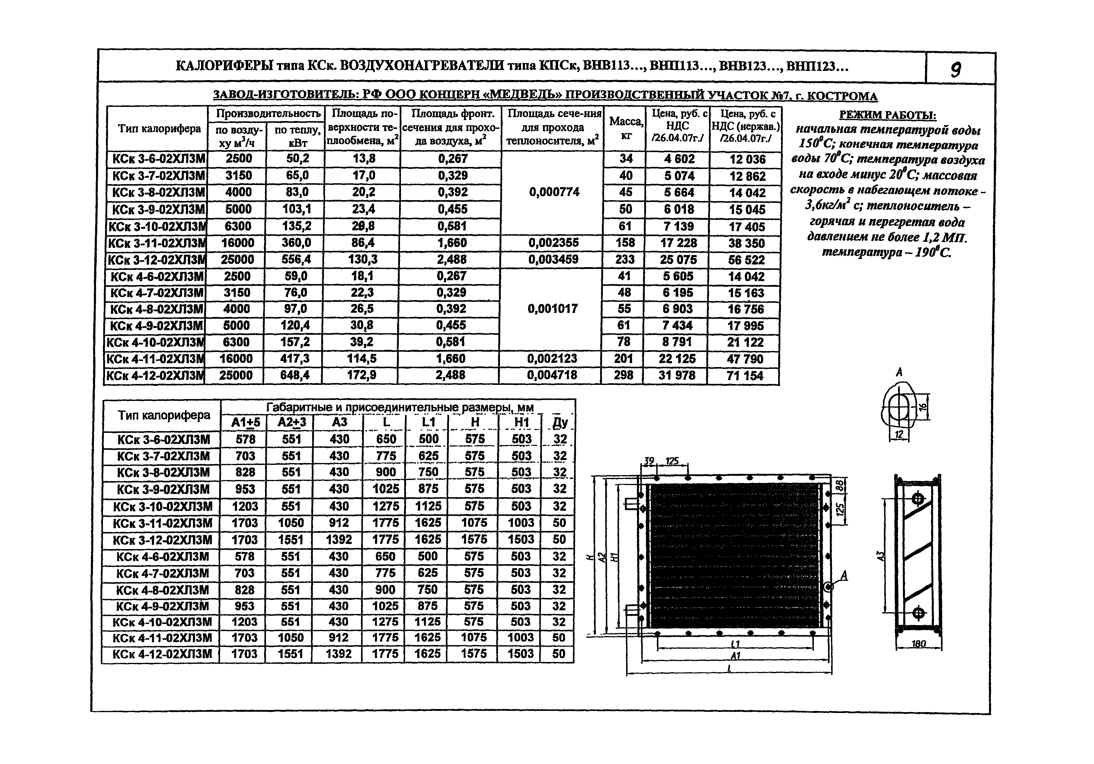 КПО 06.05.11-07