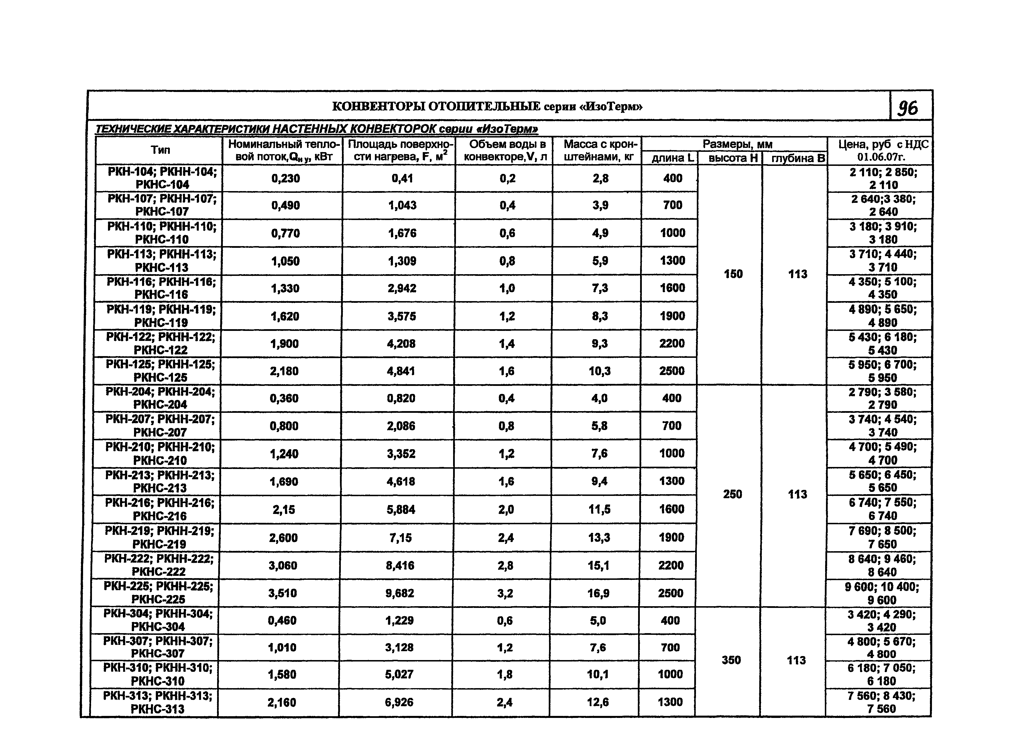 КПО 06.05.11-07