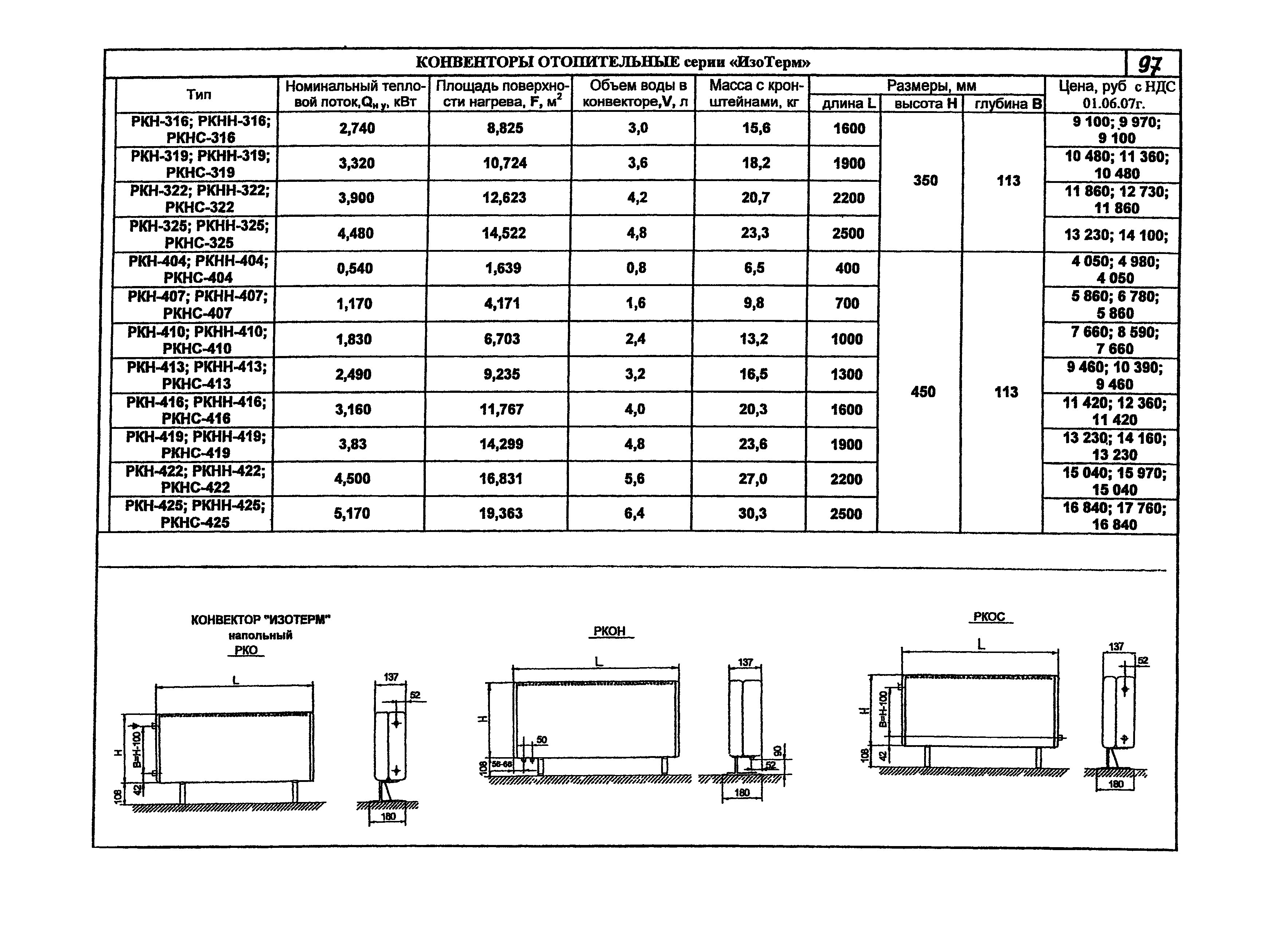 КПО 06.05.11-07