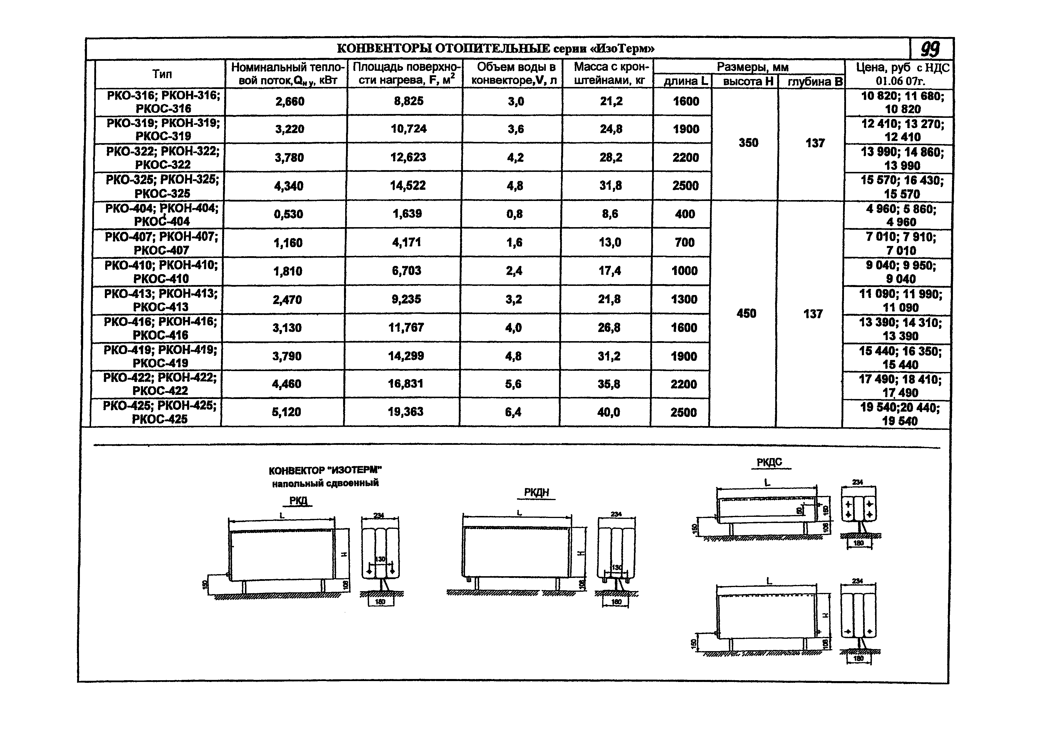 КПО 06.05.11-07