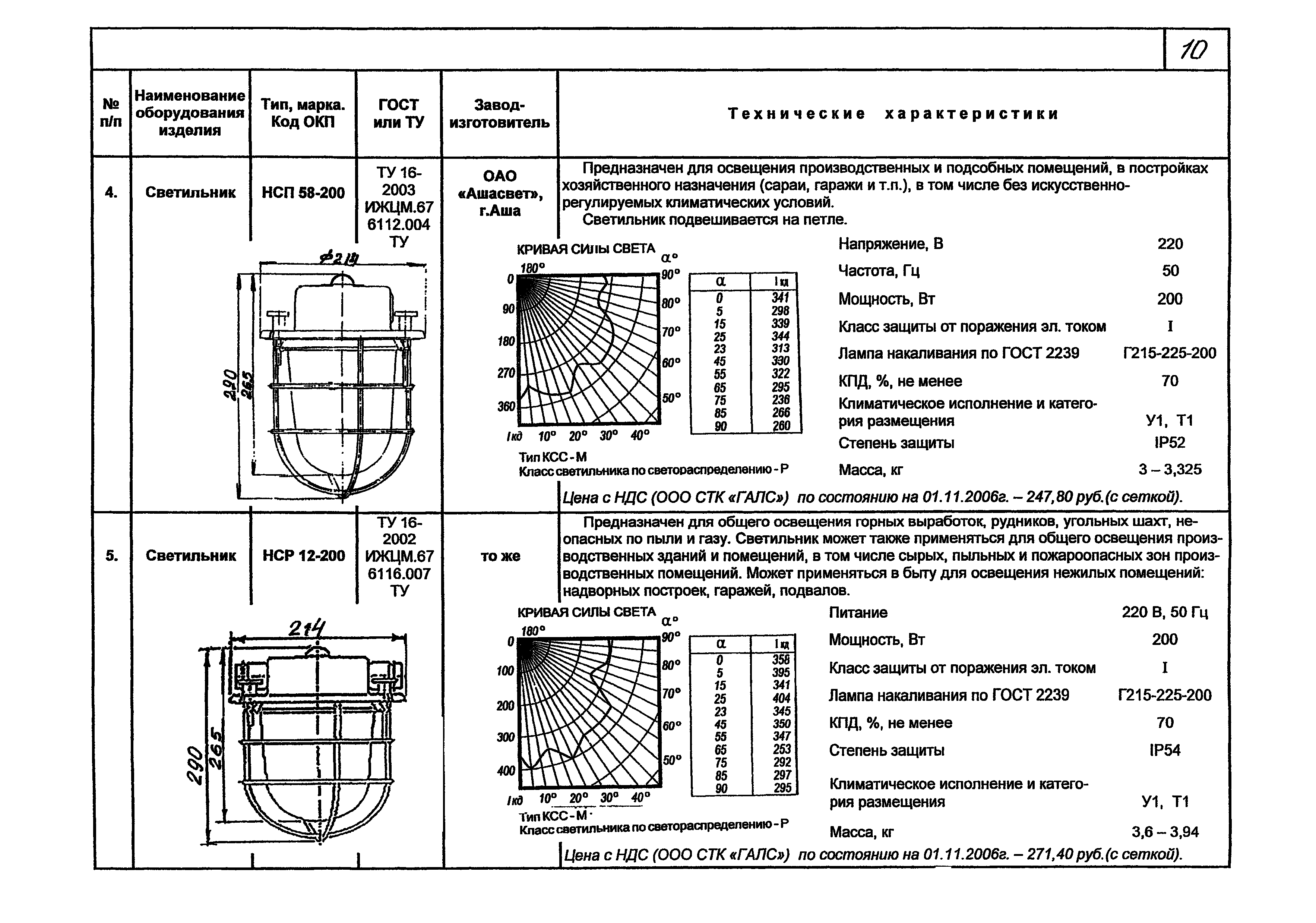 КПО 07.02-07