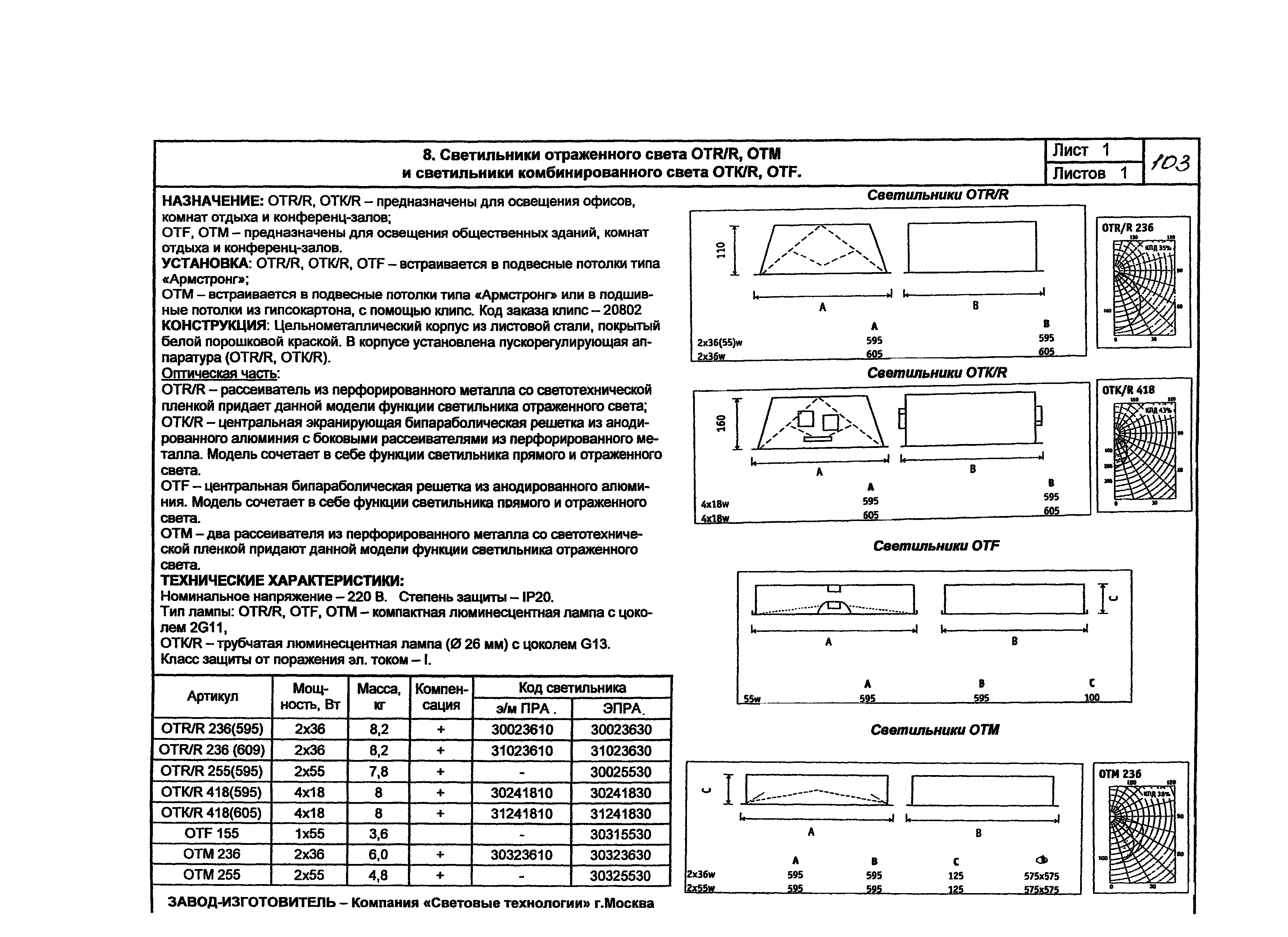 КПО 07.02-07