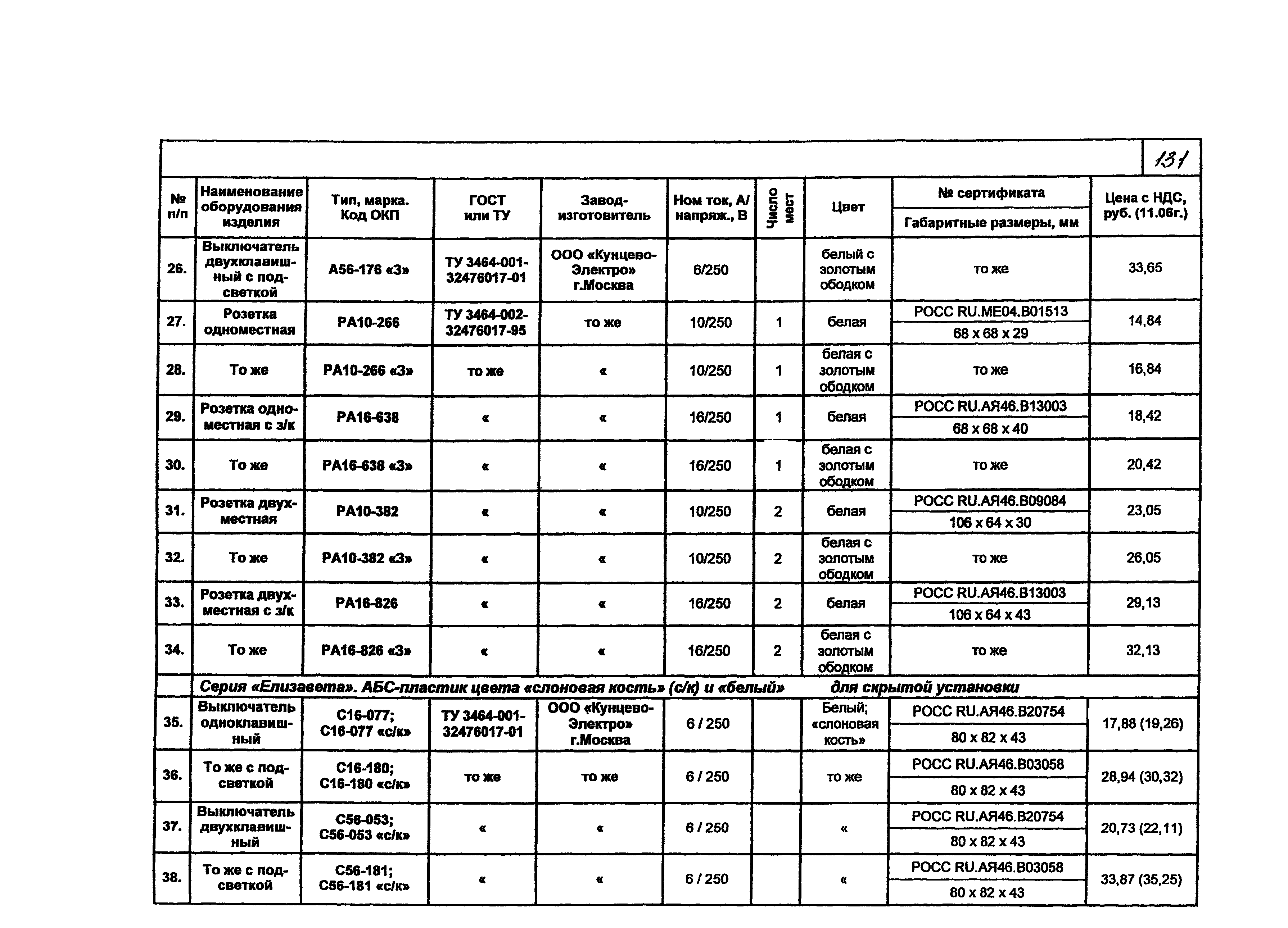 КПО 07.02-07