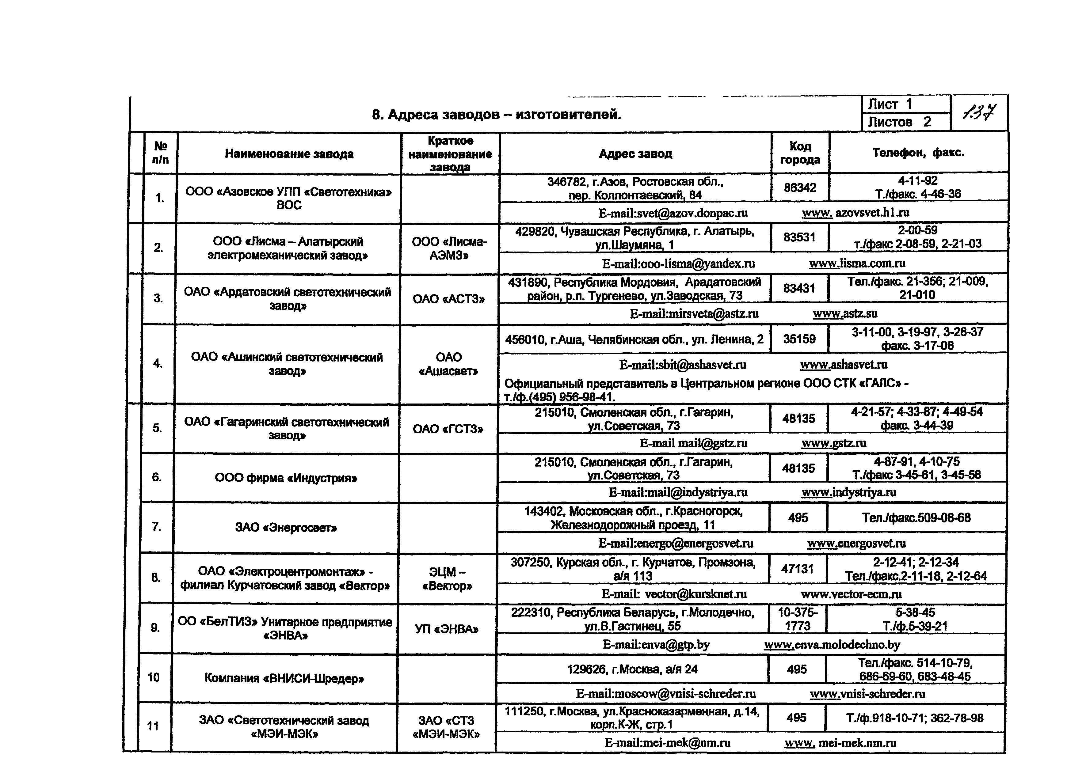 КПО 07.02-07