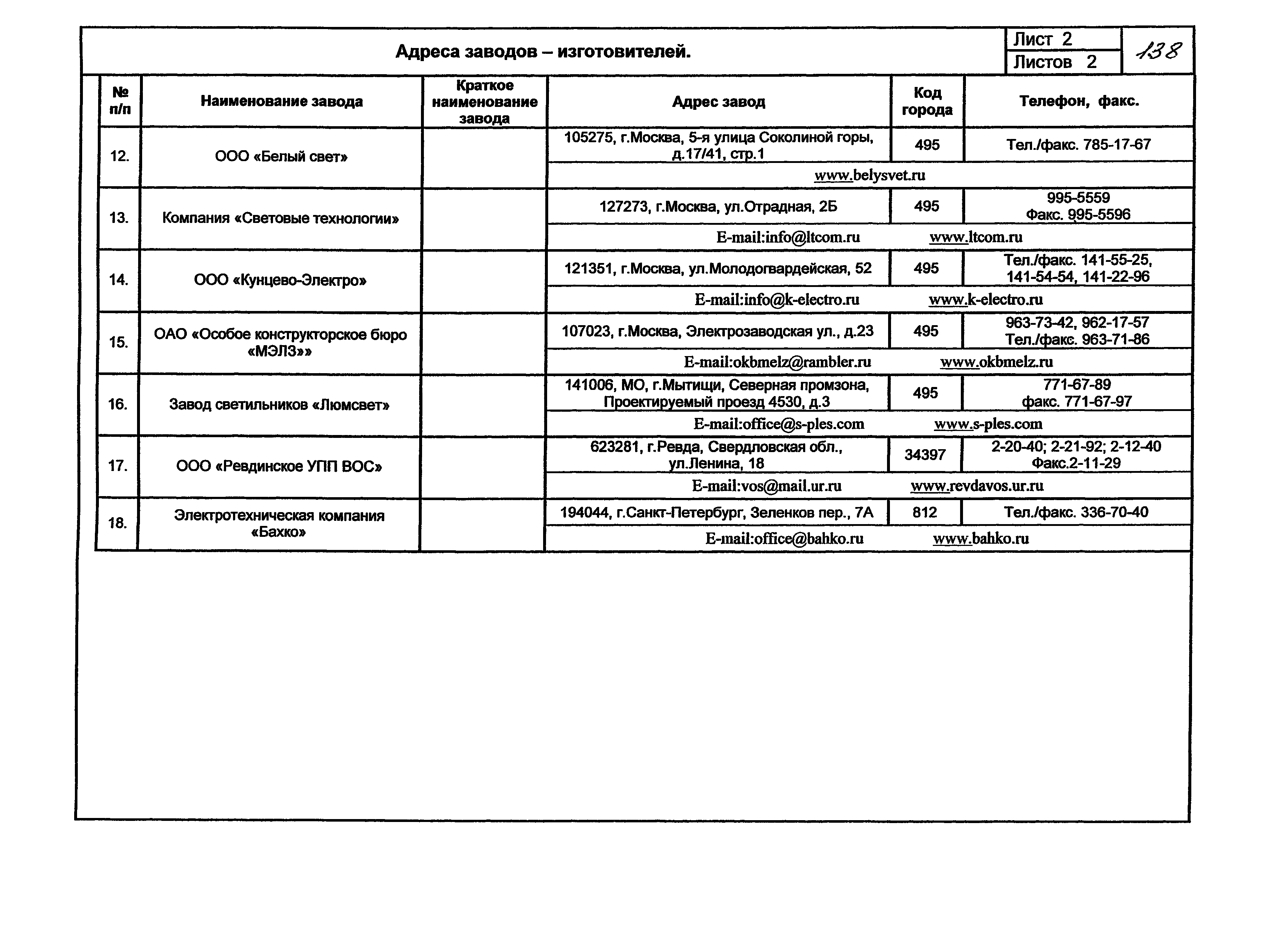 КПО 07.02-07