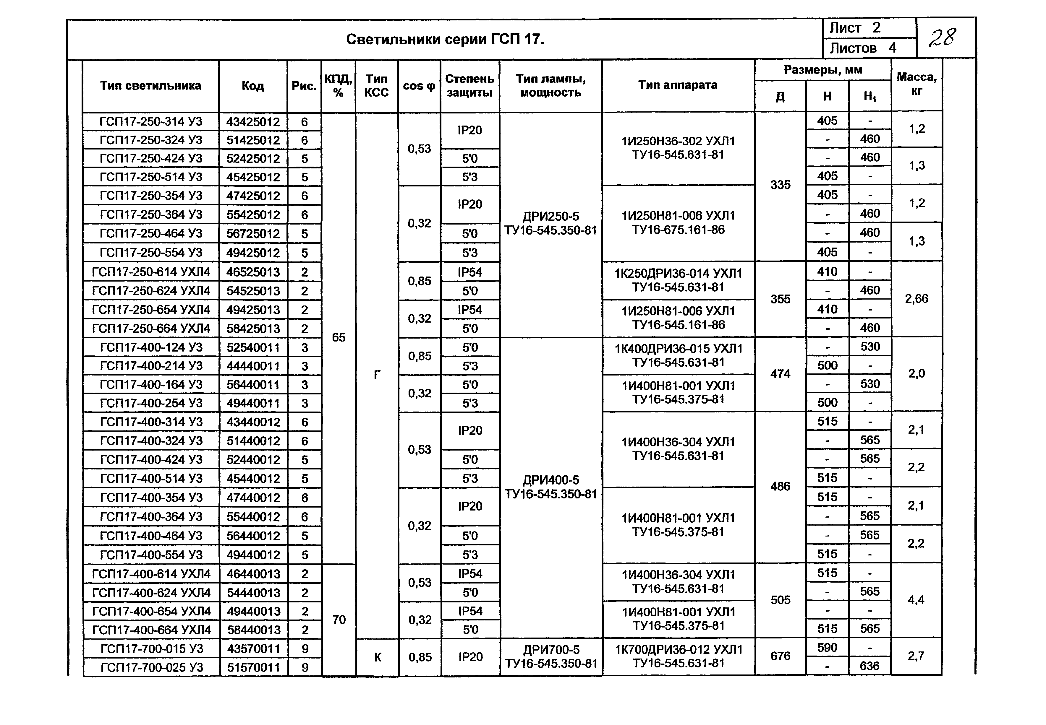 КПО 07.02-07