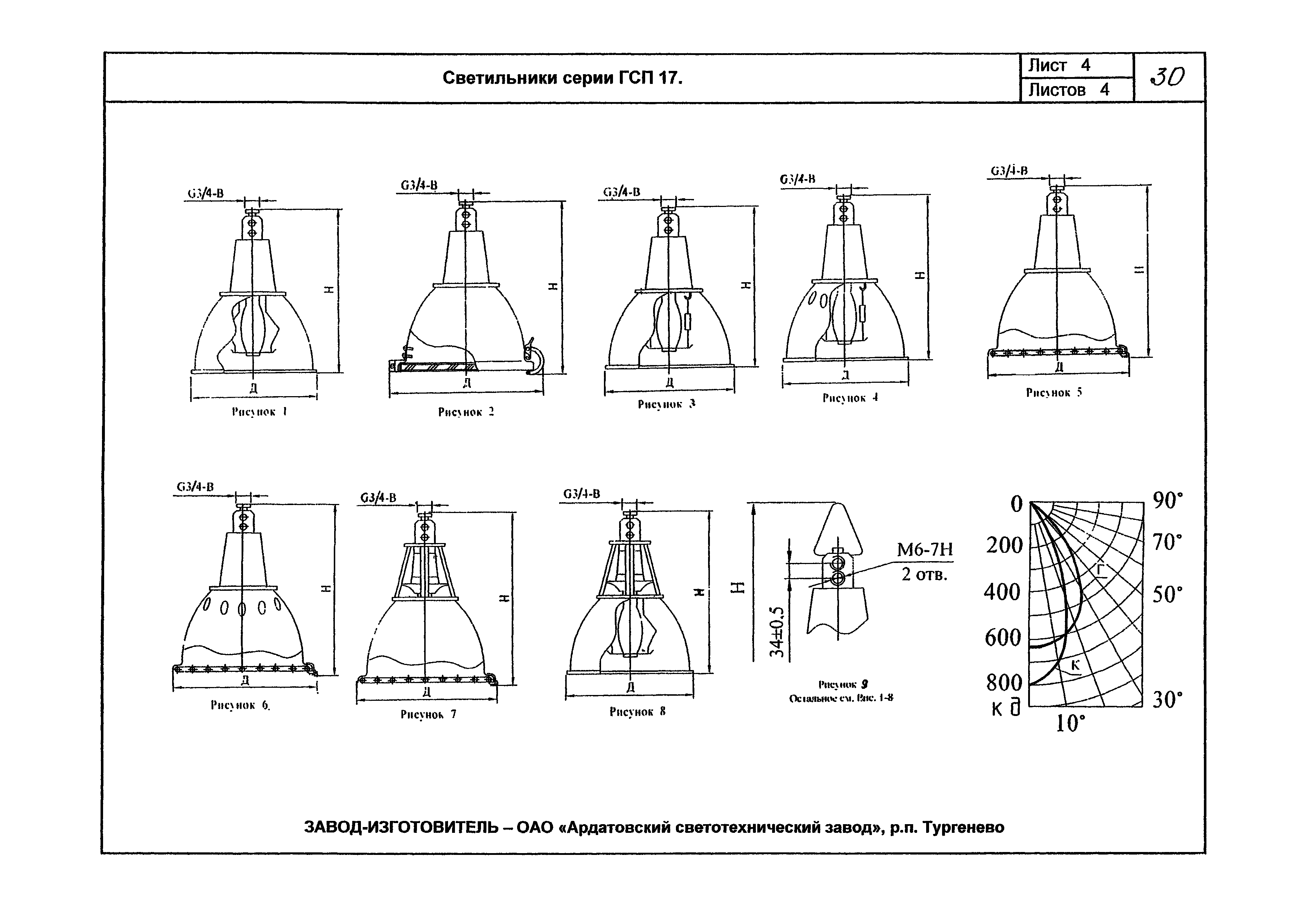 КПО 07.02-07