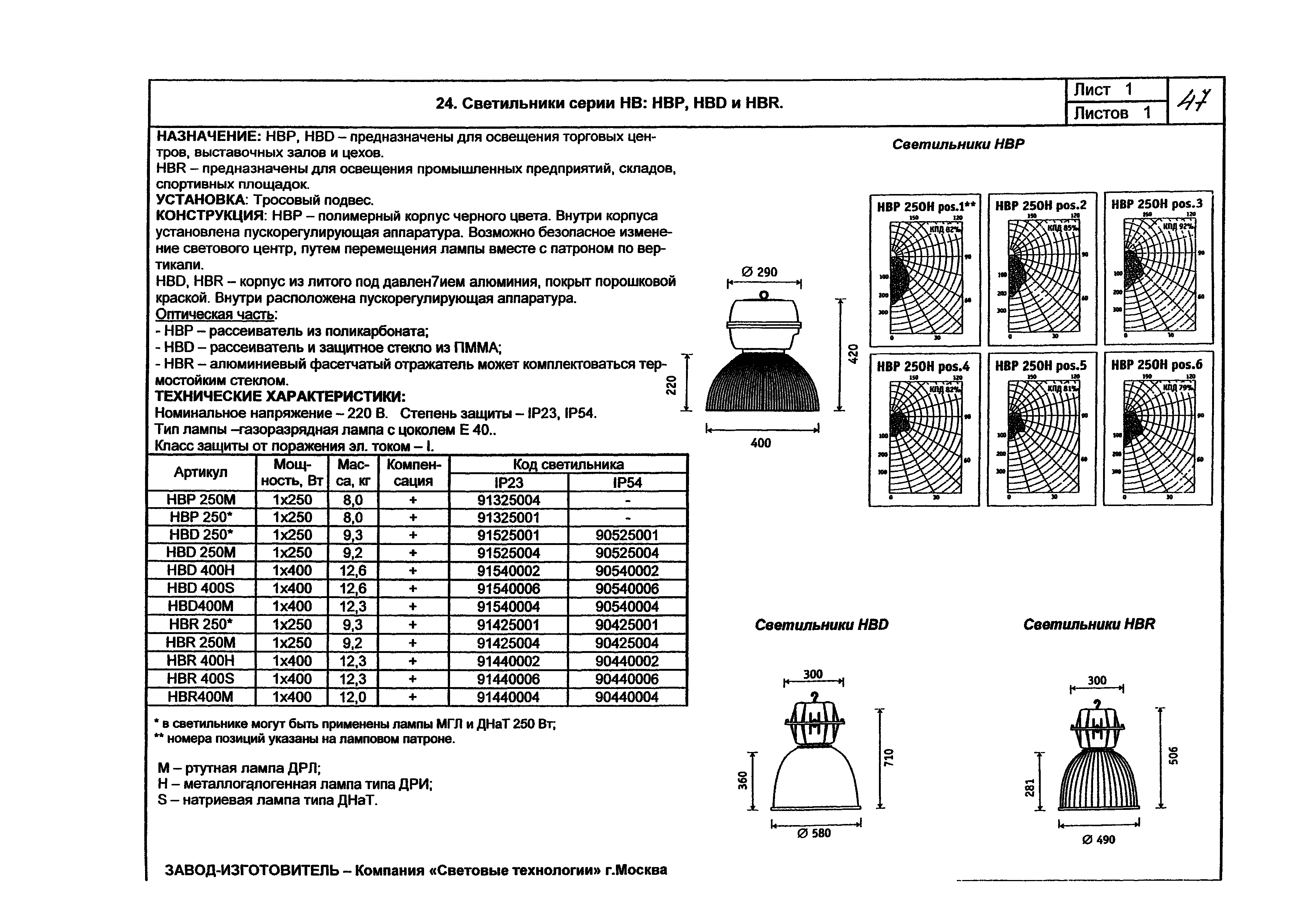 КПО 07.02-07