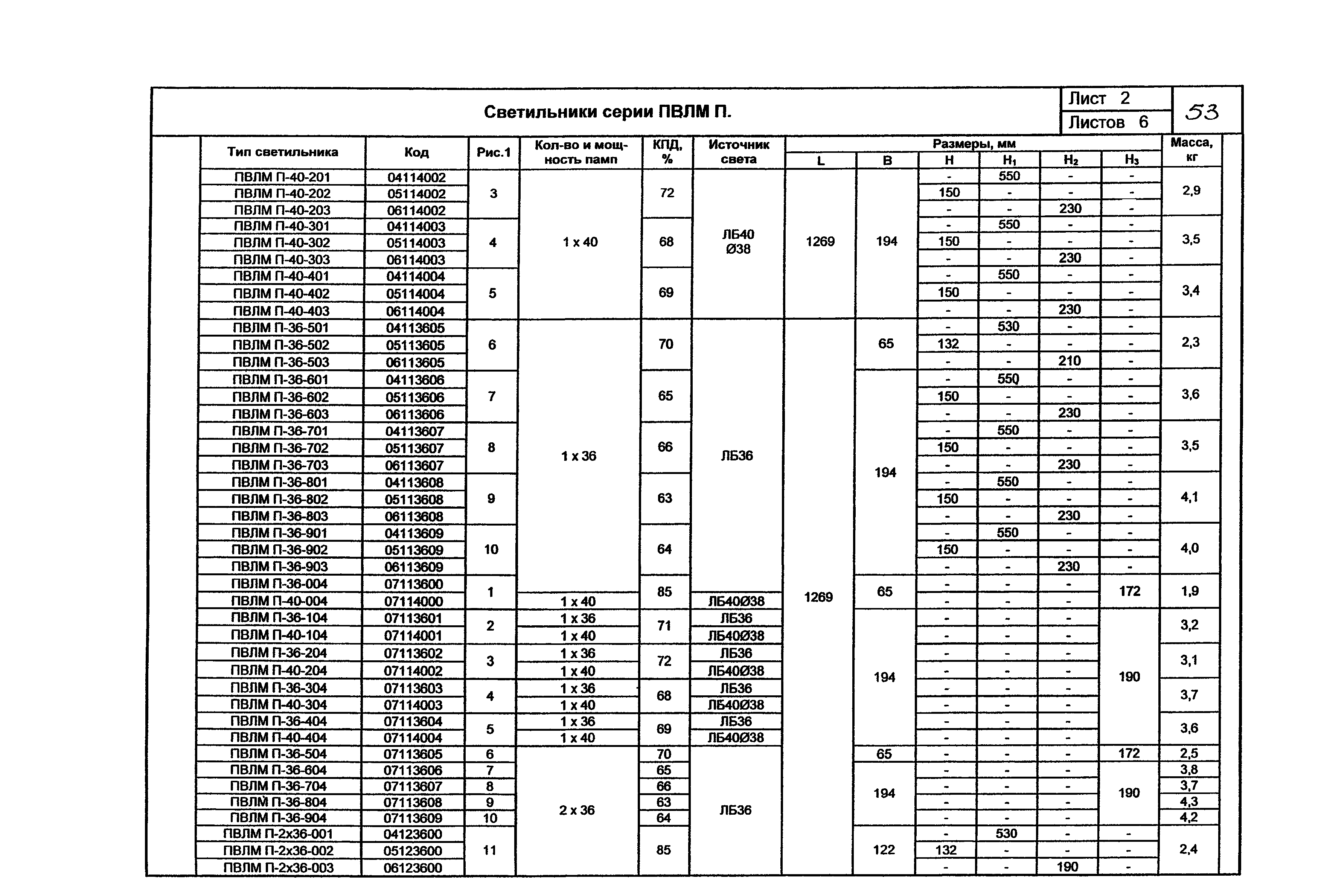 КПО 07.02-07