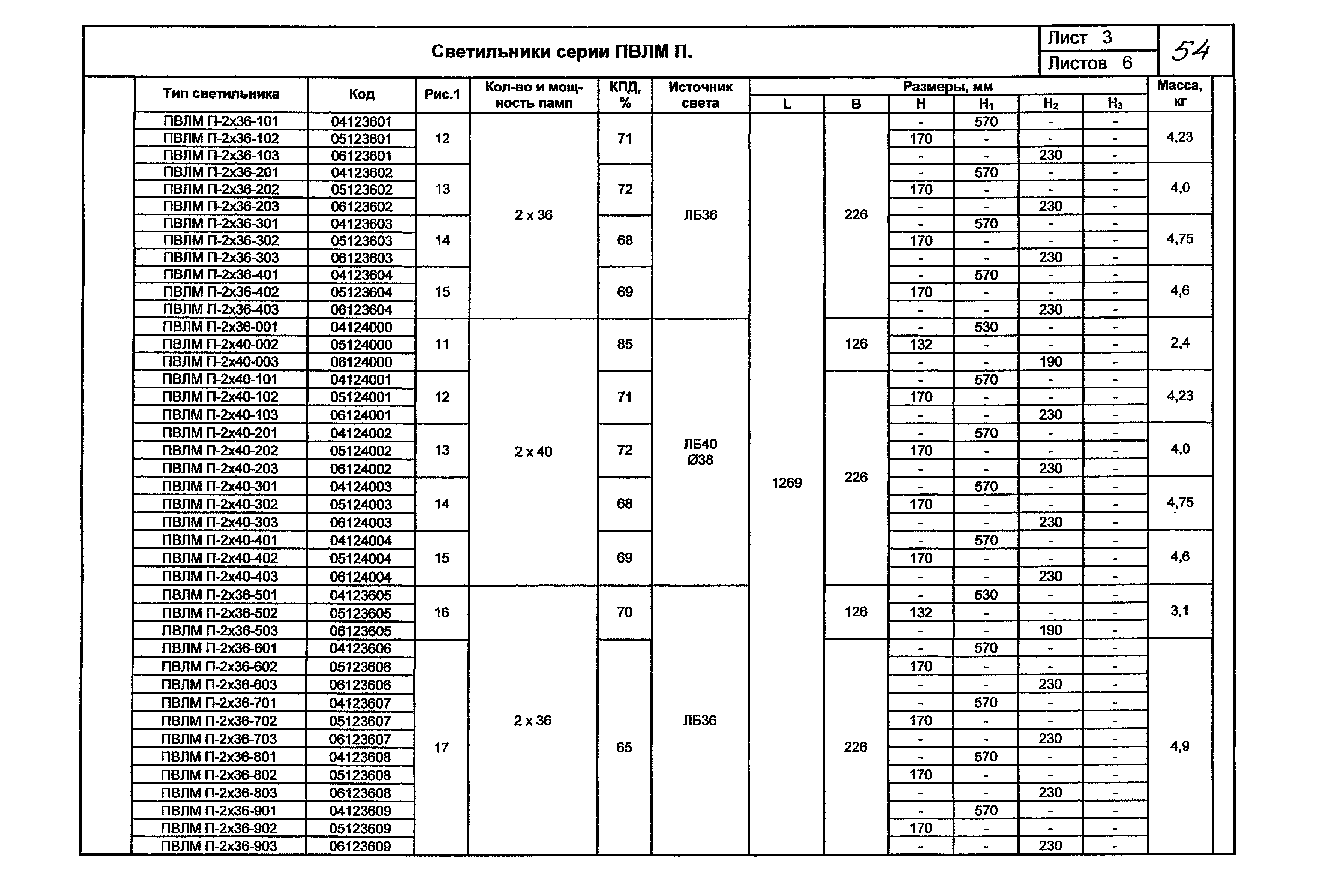 КПО 07.02-07