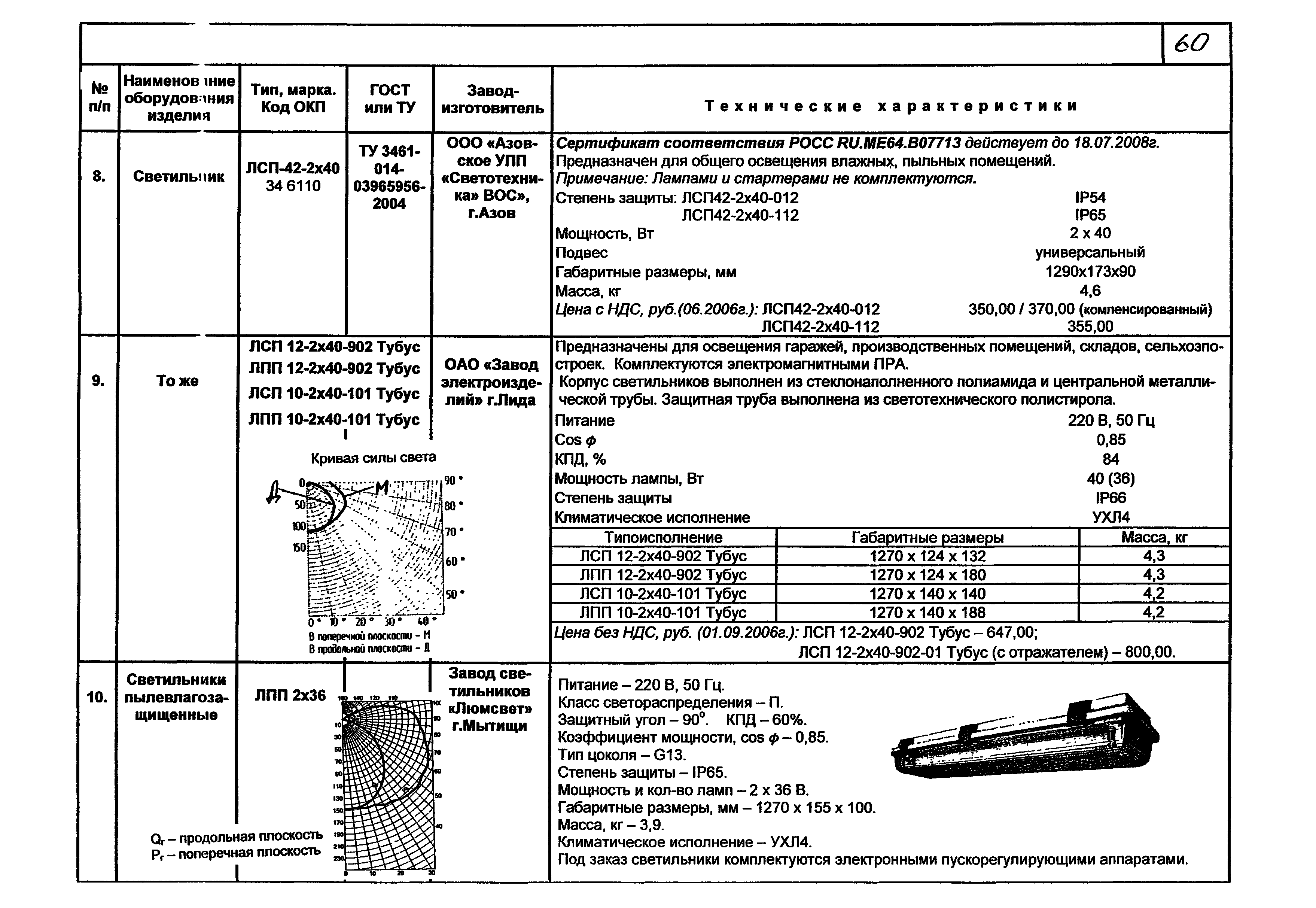 КПО 07.02-07