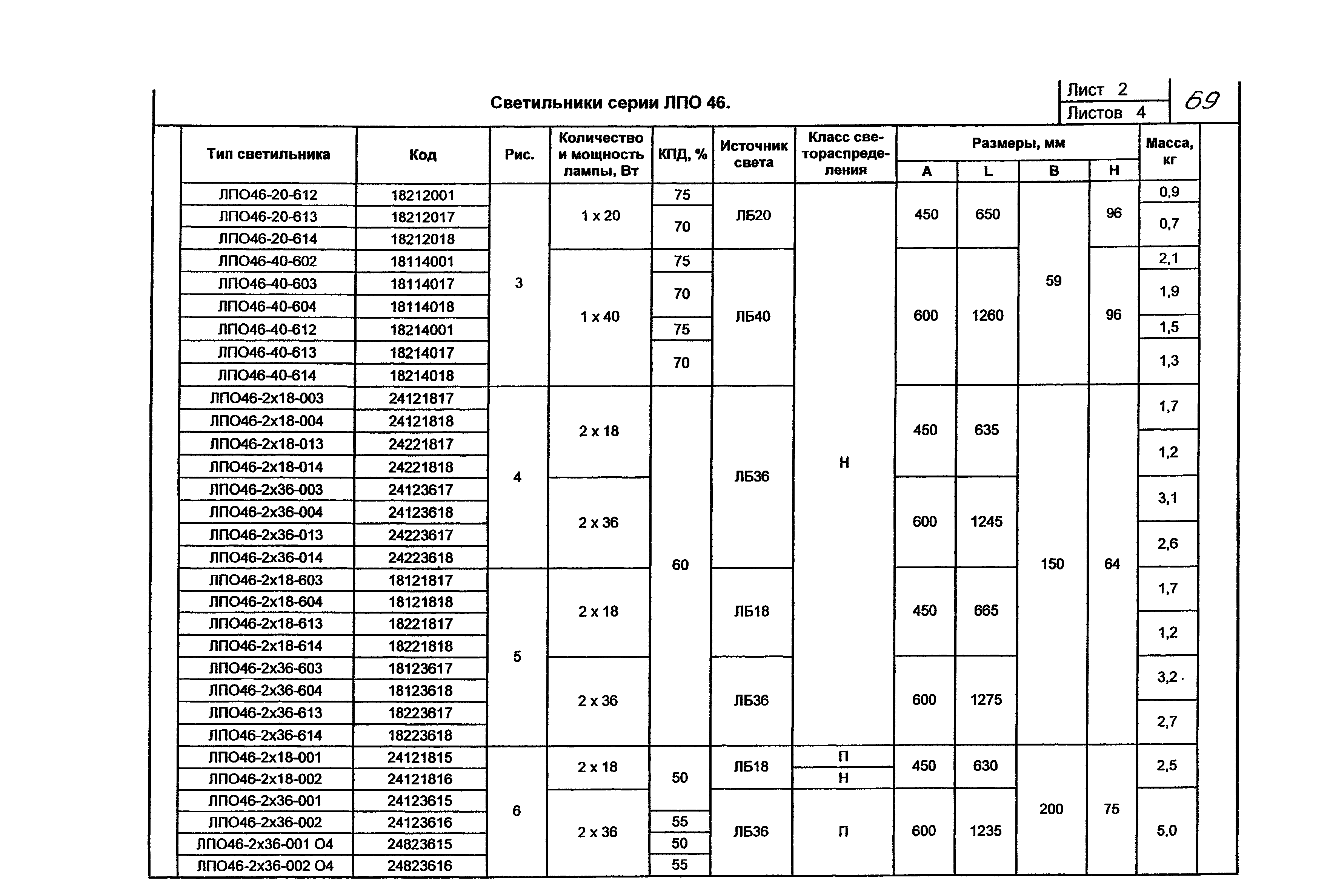 КПО 07.02-07