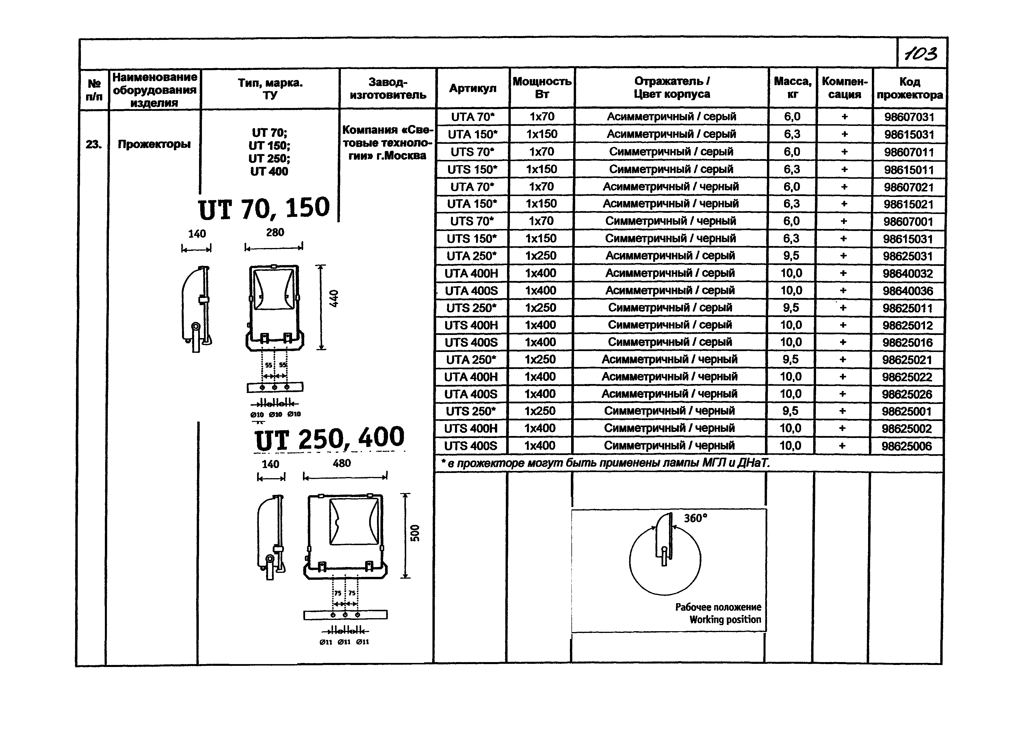 КПО 07.03-07