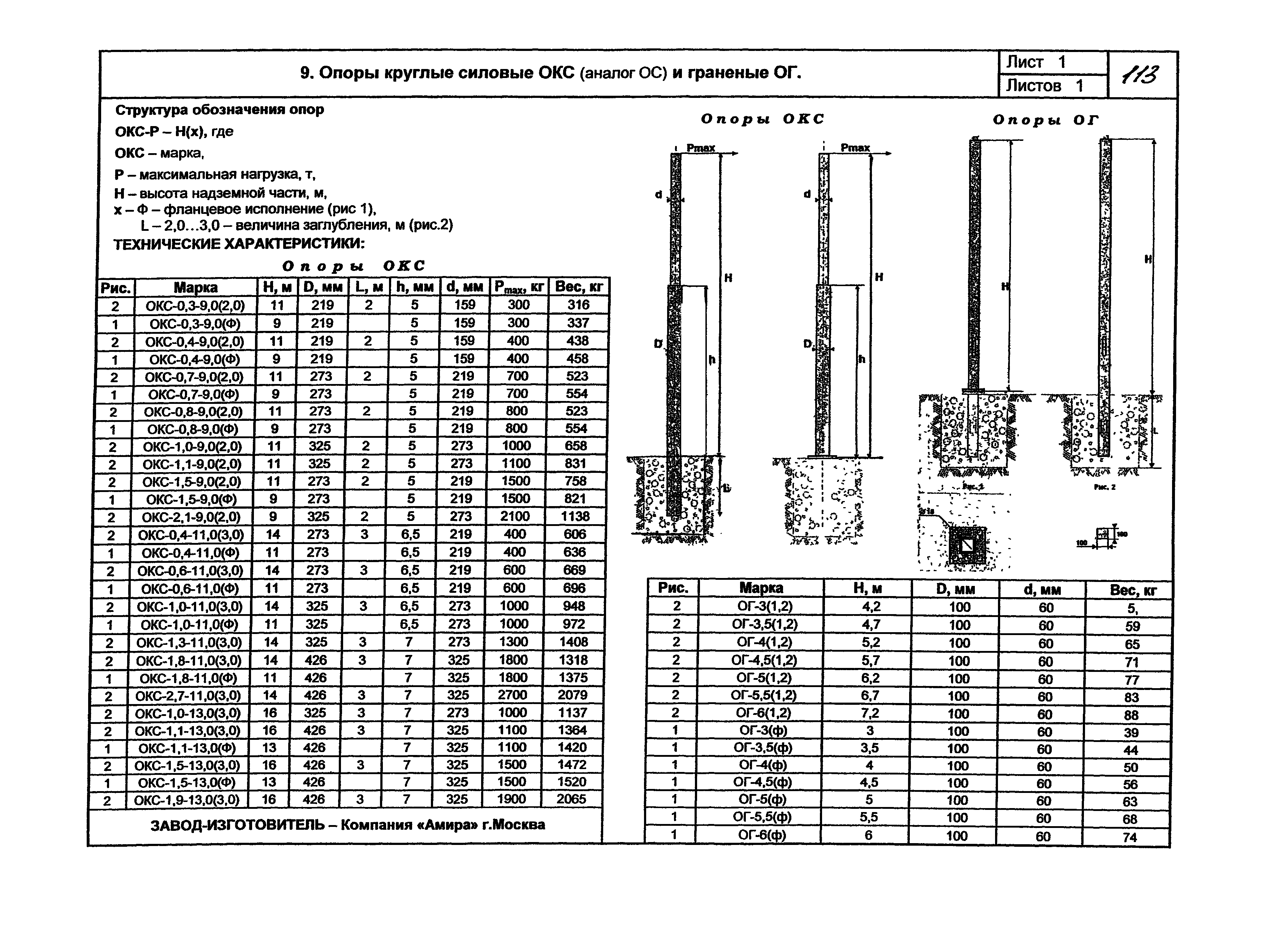 КПО 07.03-07