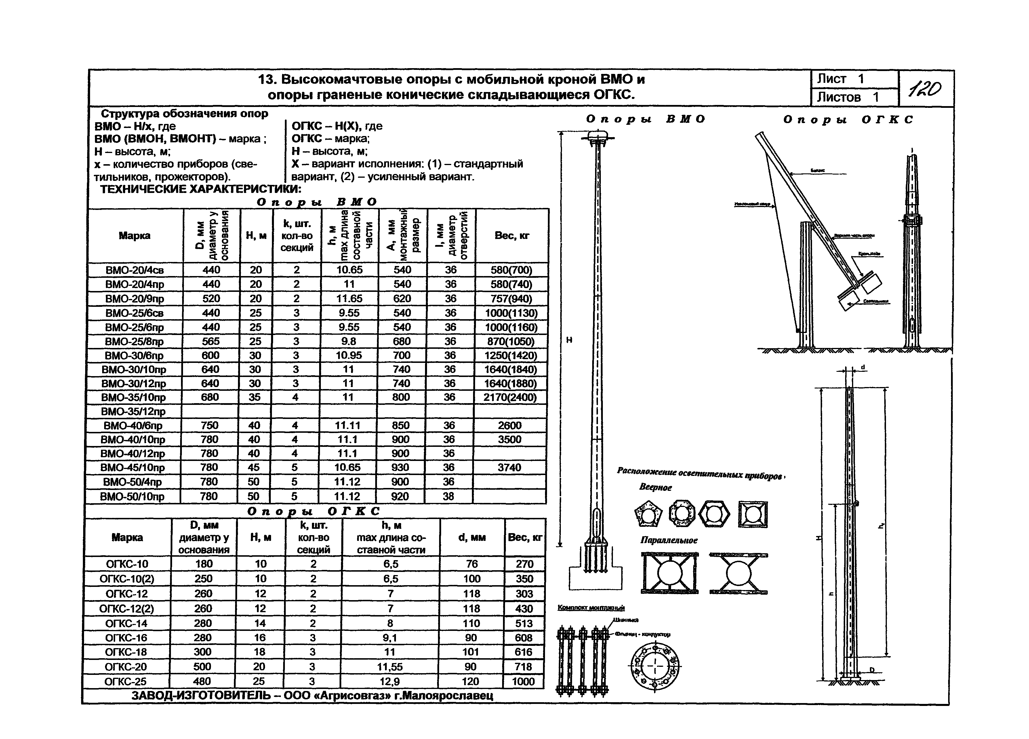 КПО 07.03-07