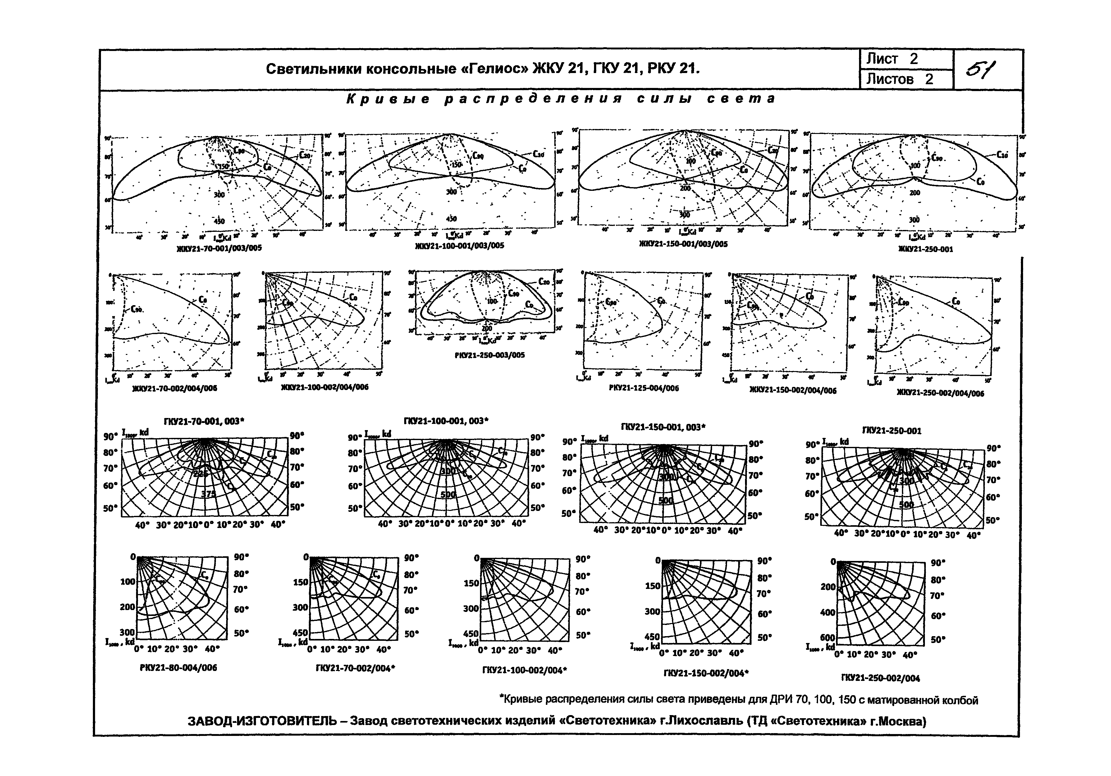 КПО 07.03-07