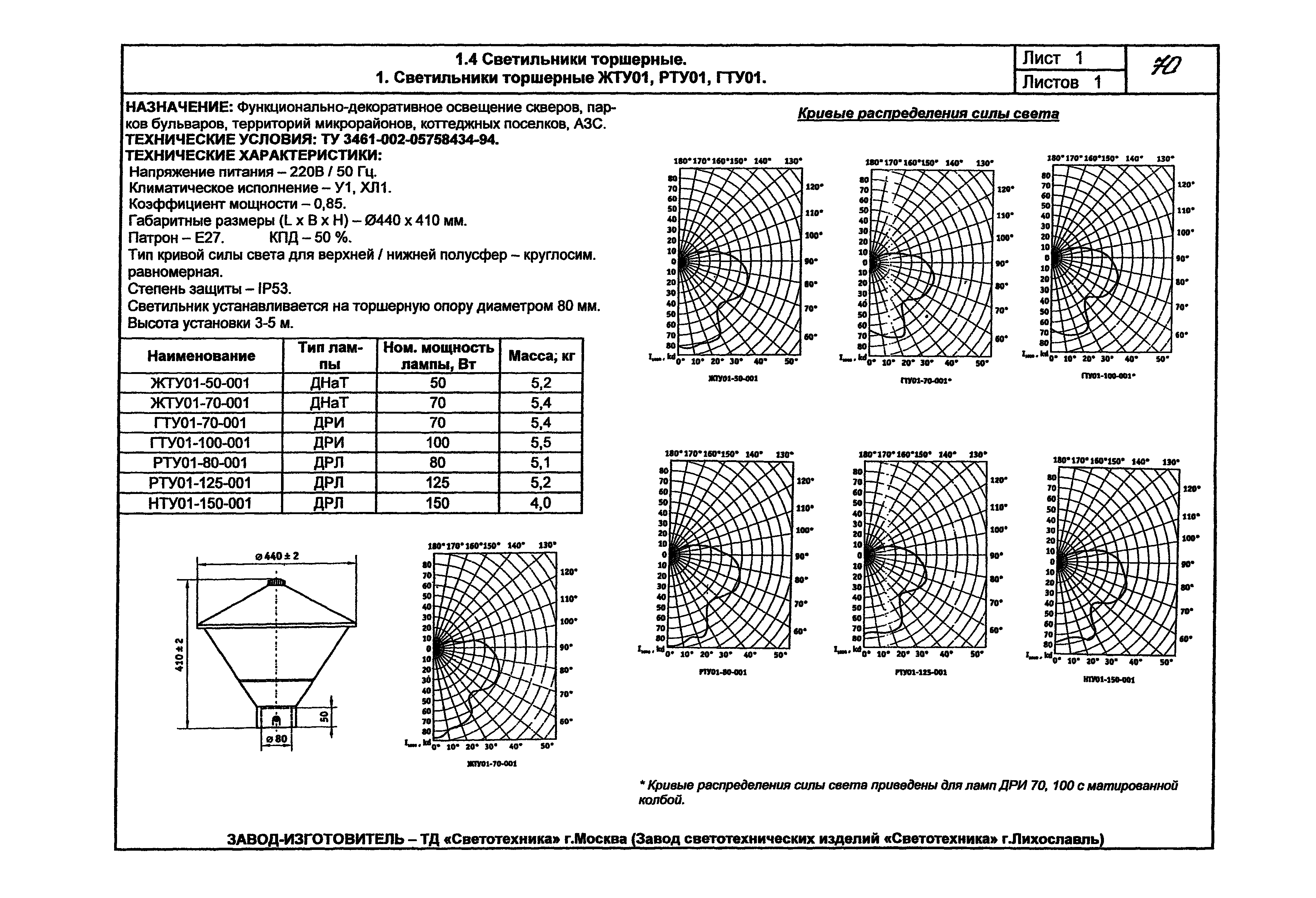 КПО 07.03-07