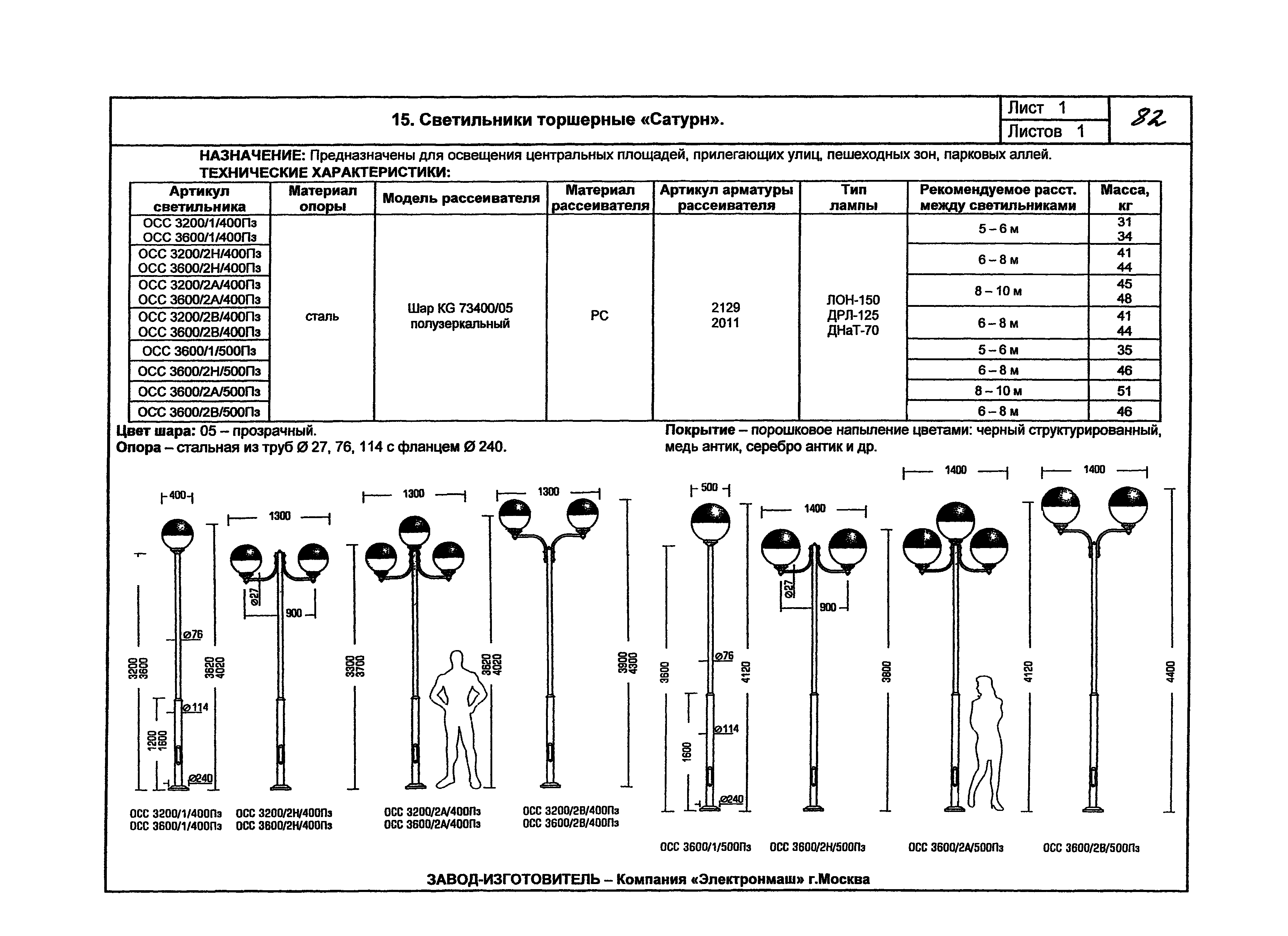 КПО 07.03-07