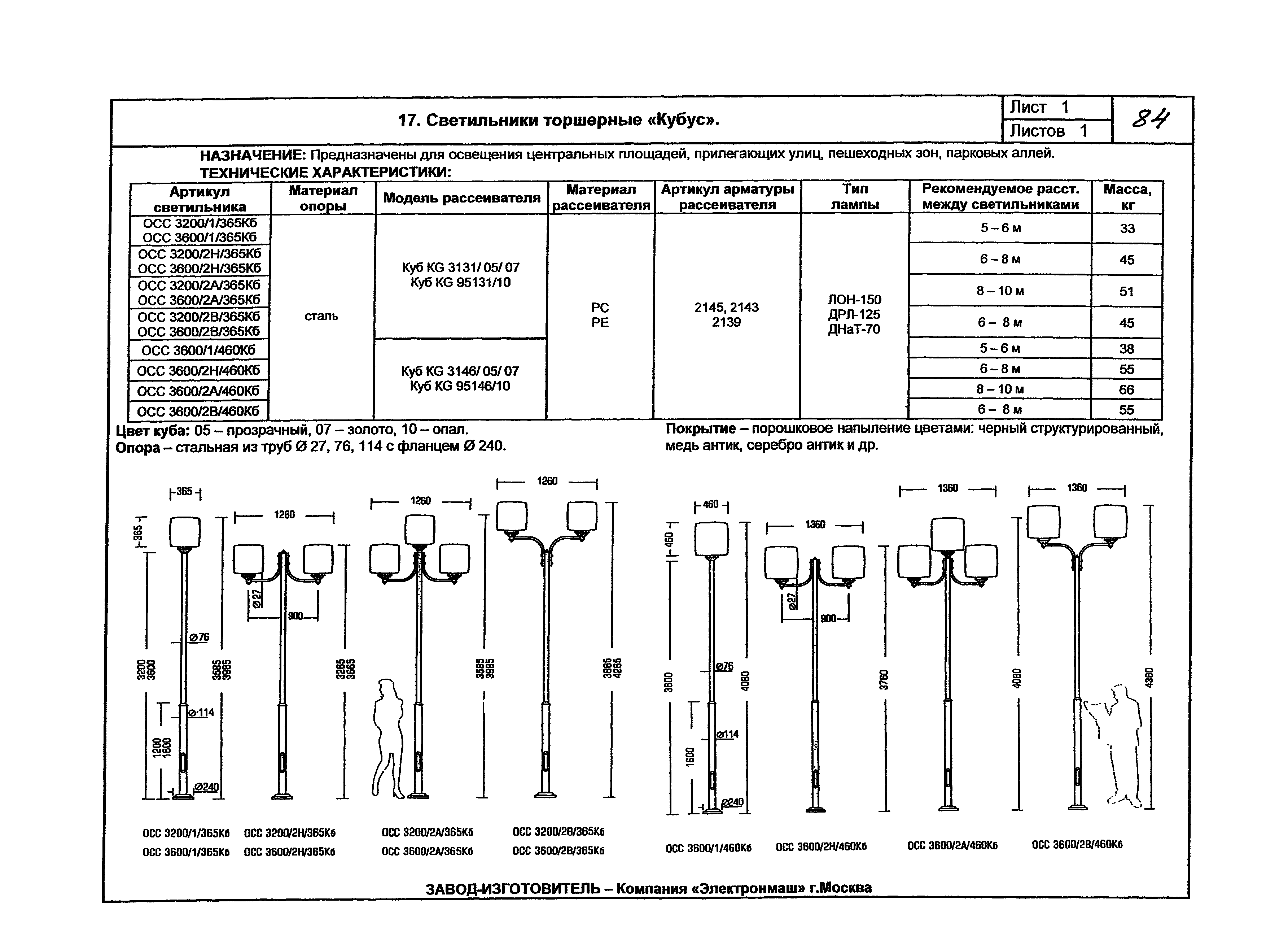 КПО 07.03-07