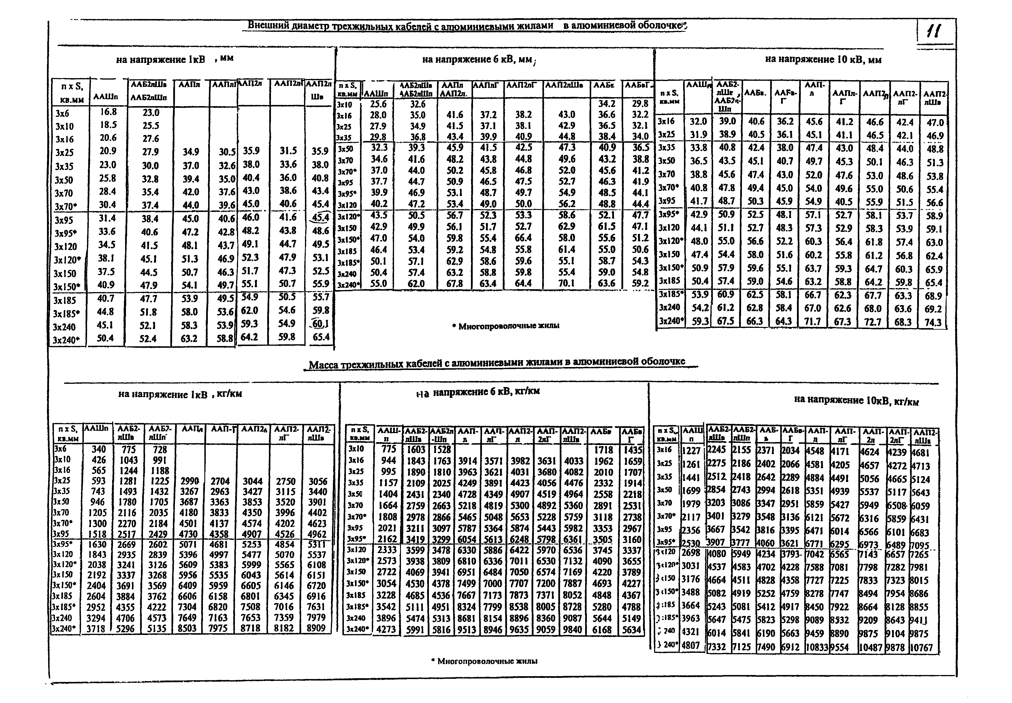 КПО 05.01.12-07