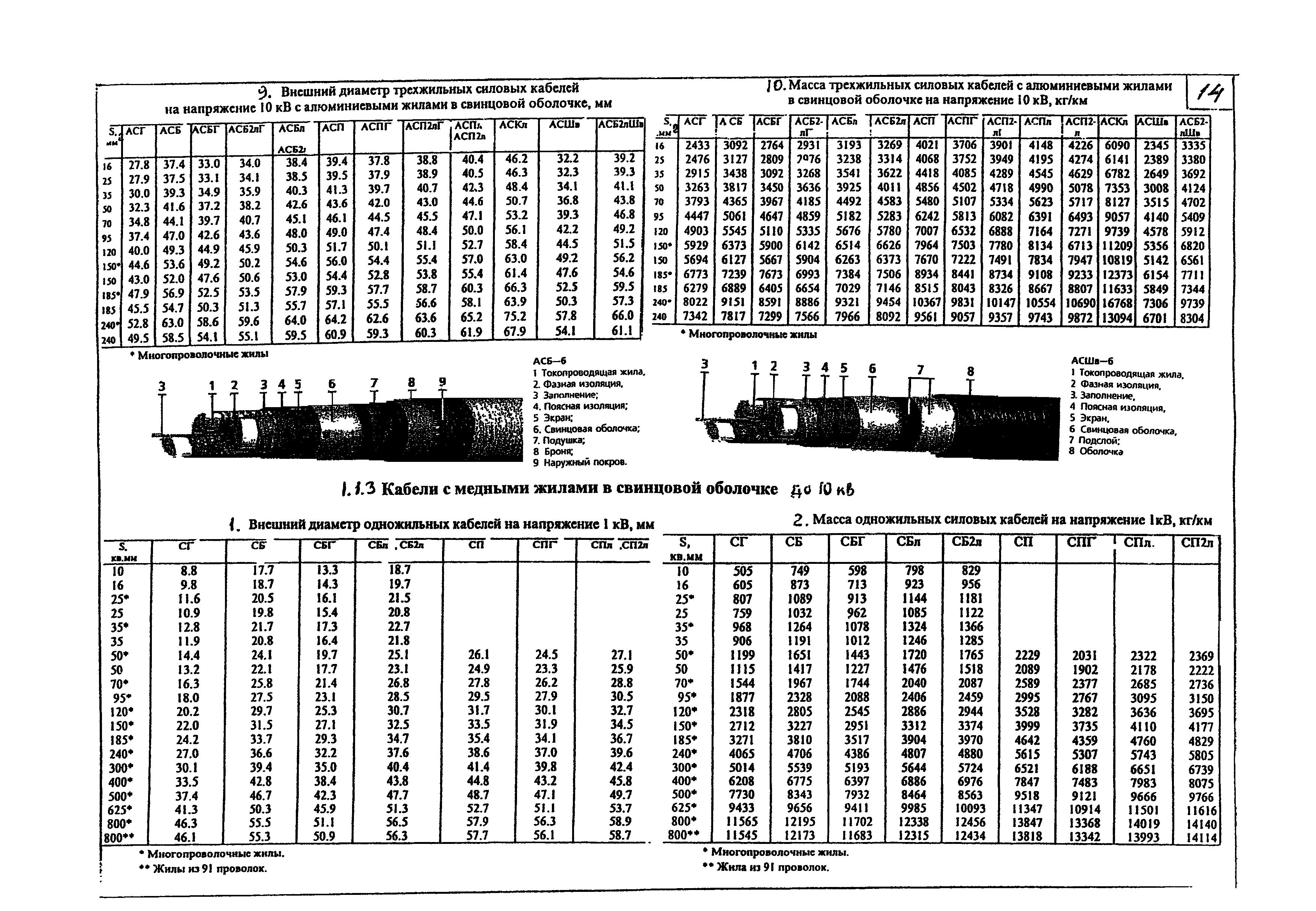 КПО 05.01.12-07