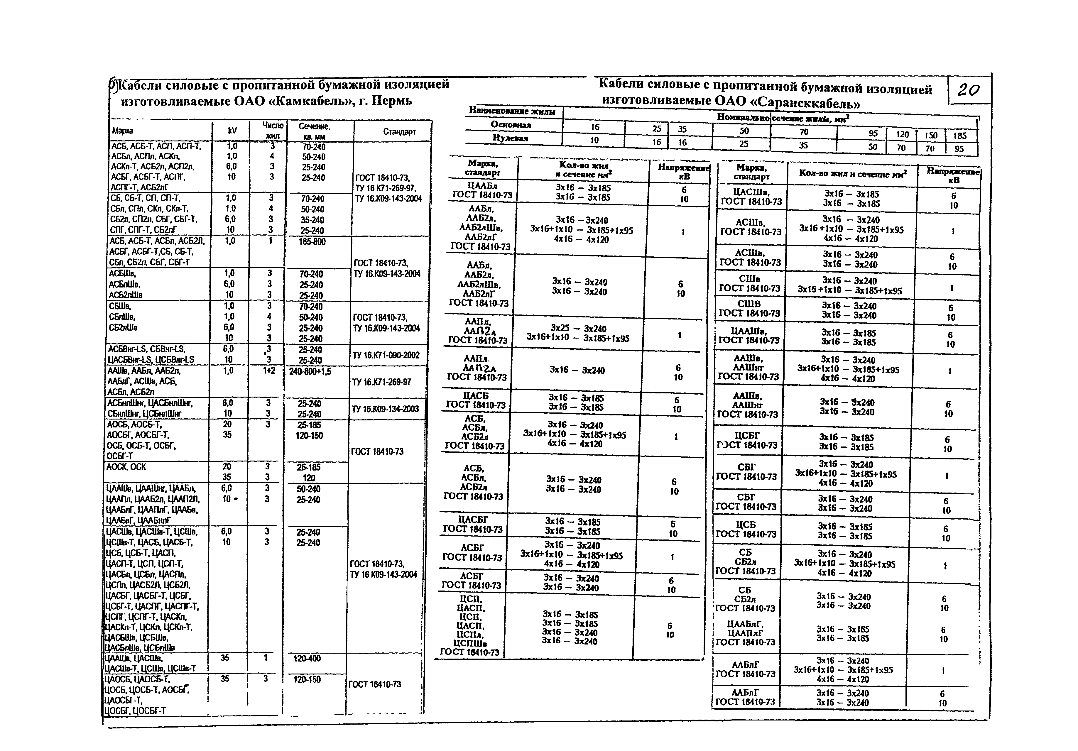 КПО 05.01.12-07