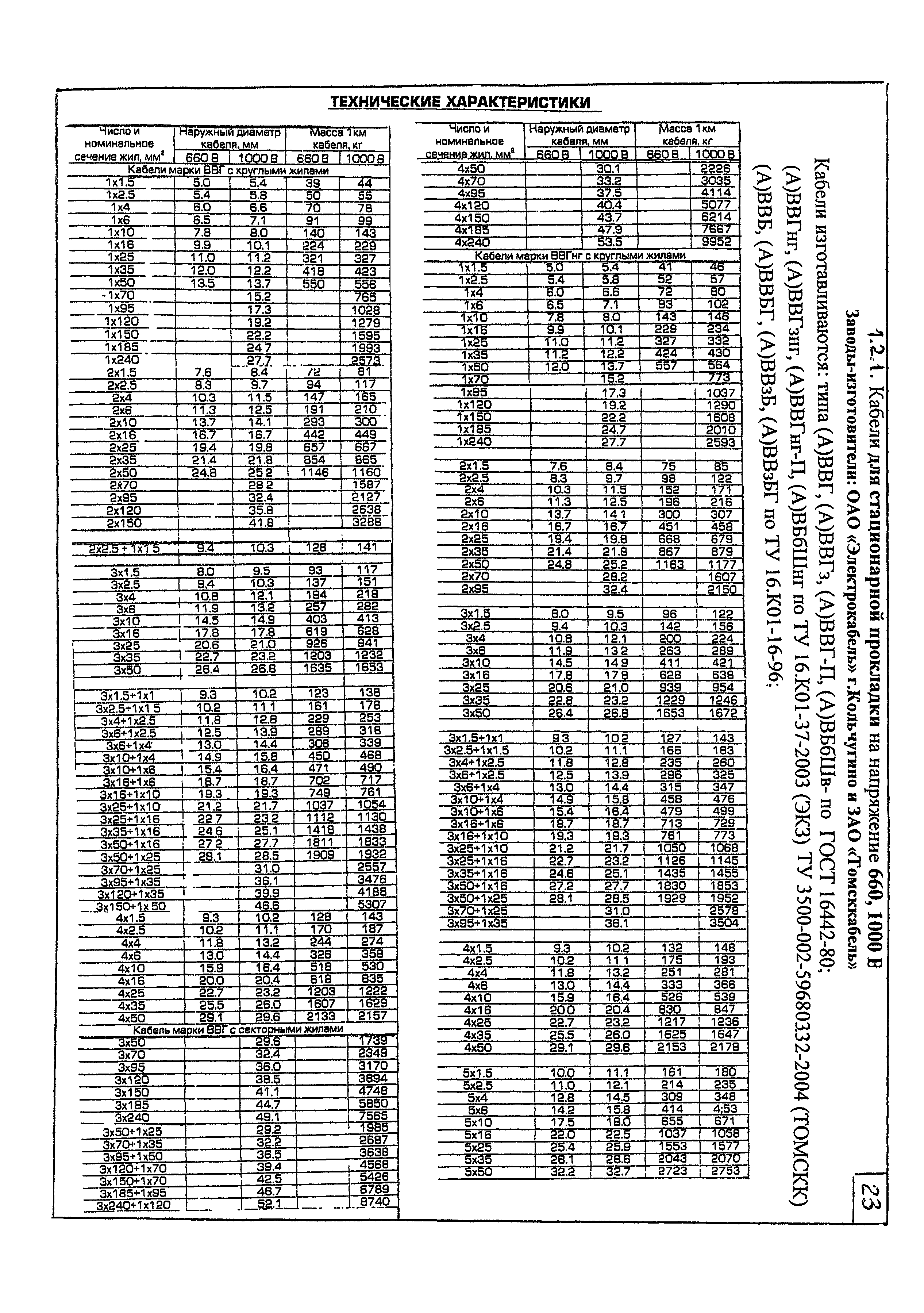 КПО 05.01.12-07