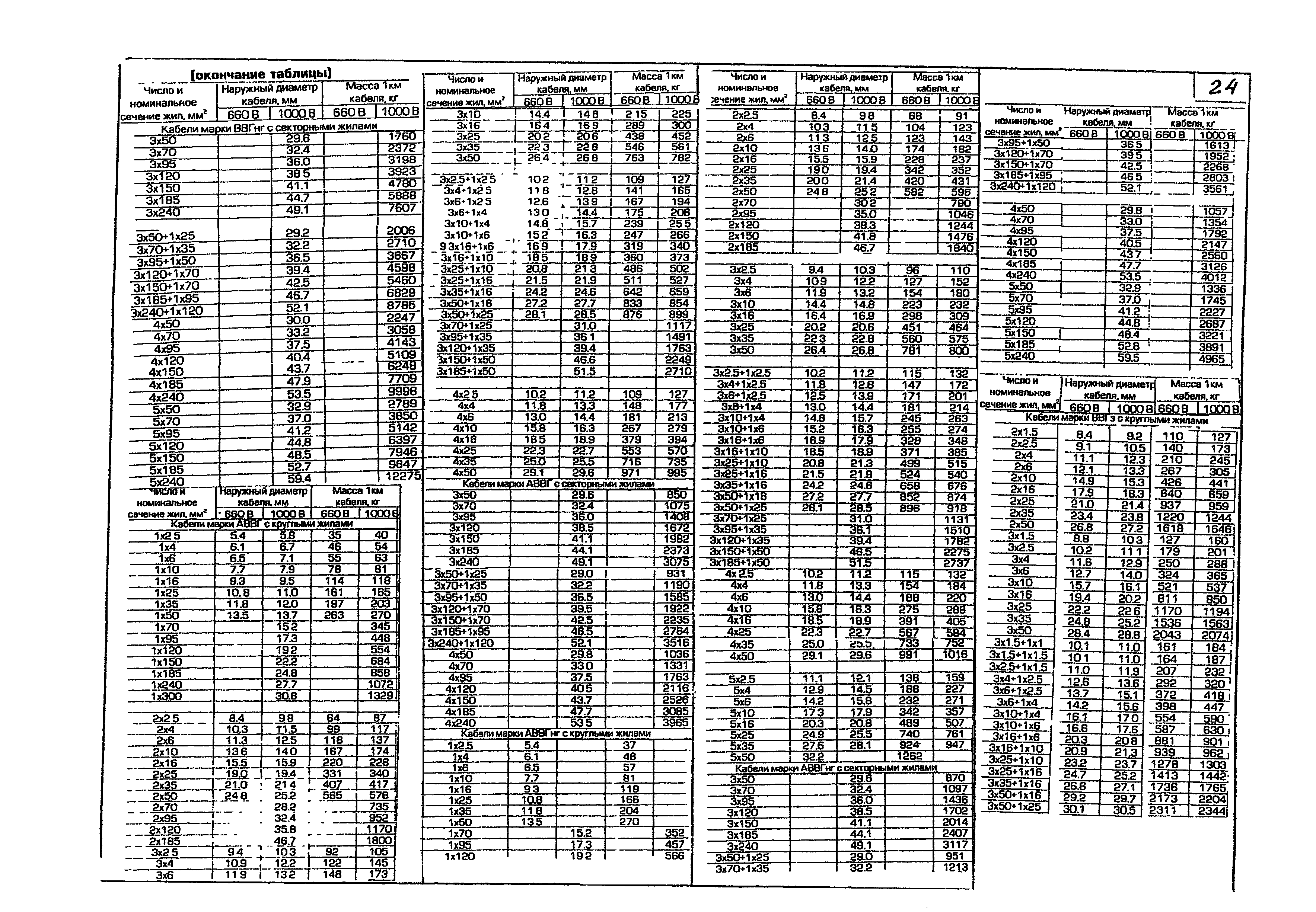 КПО 05.01.12-07