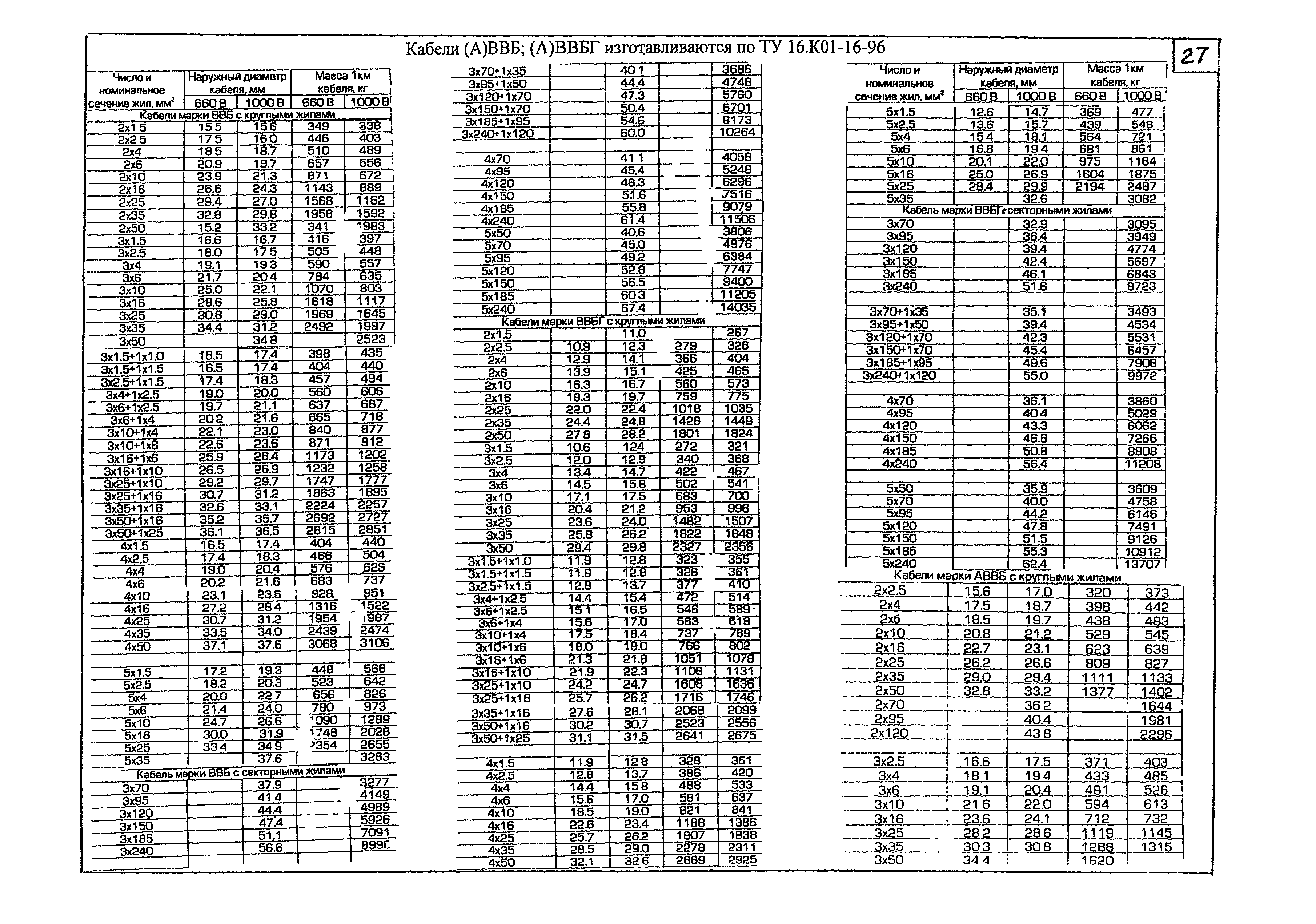 КПО 05.01.12-07