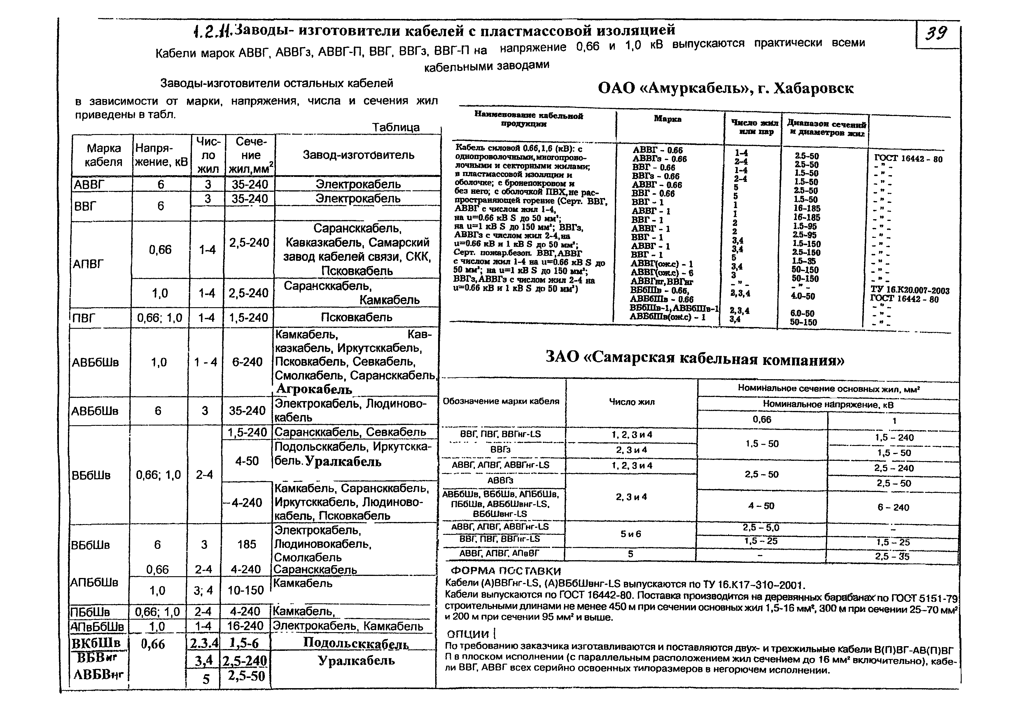 КПО 05.01.12-07