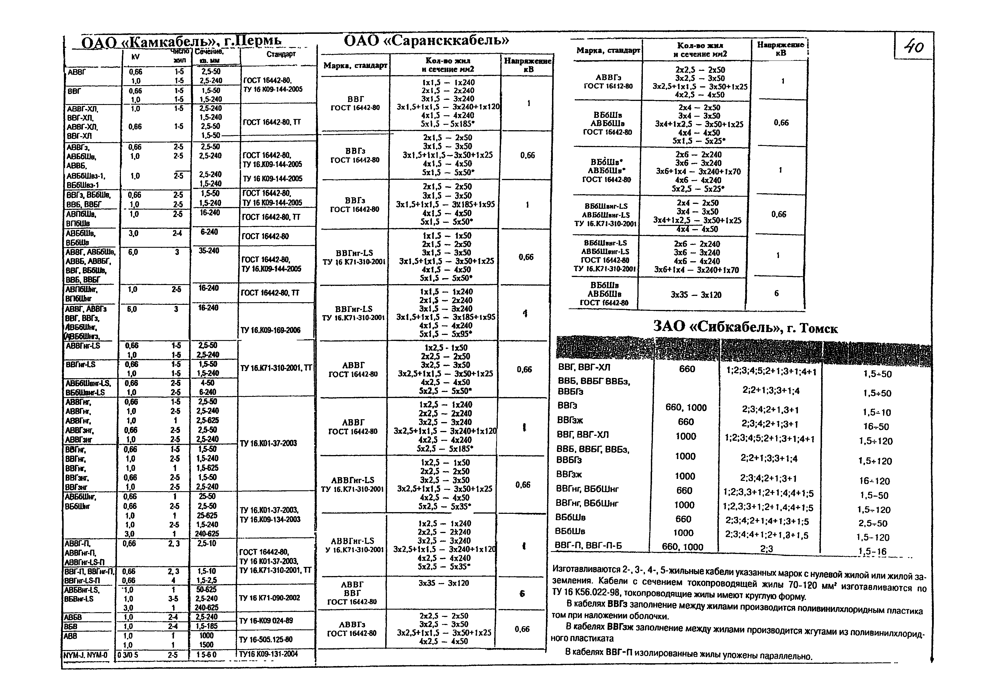 КПО 05.01.12-07