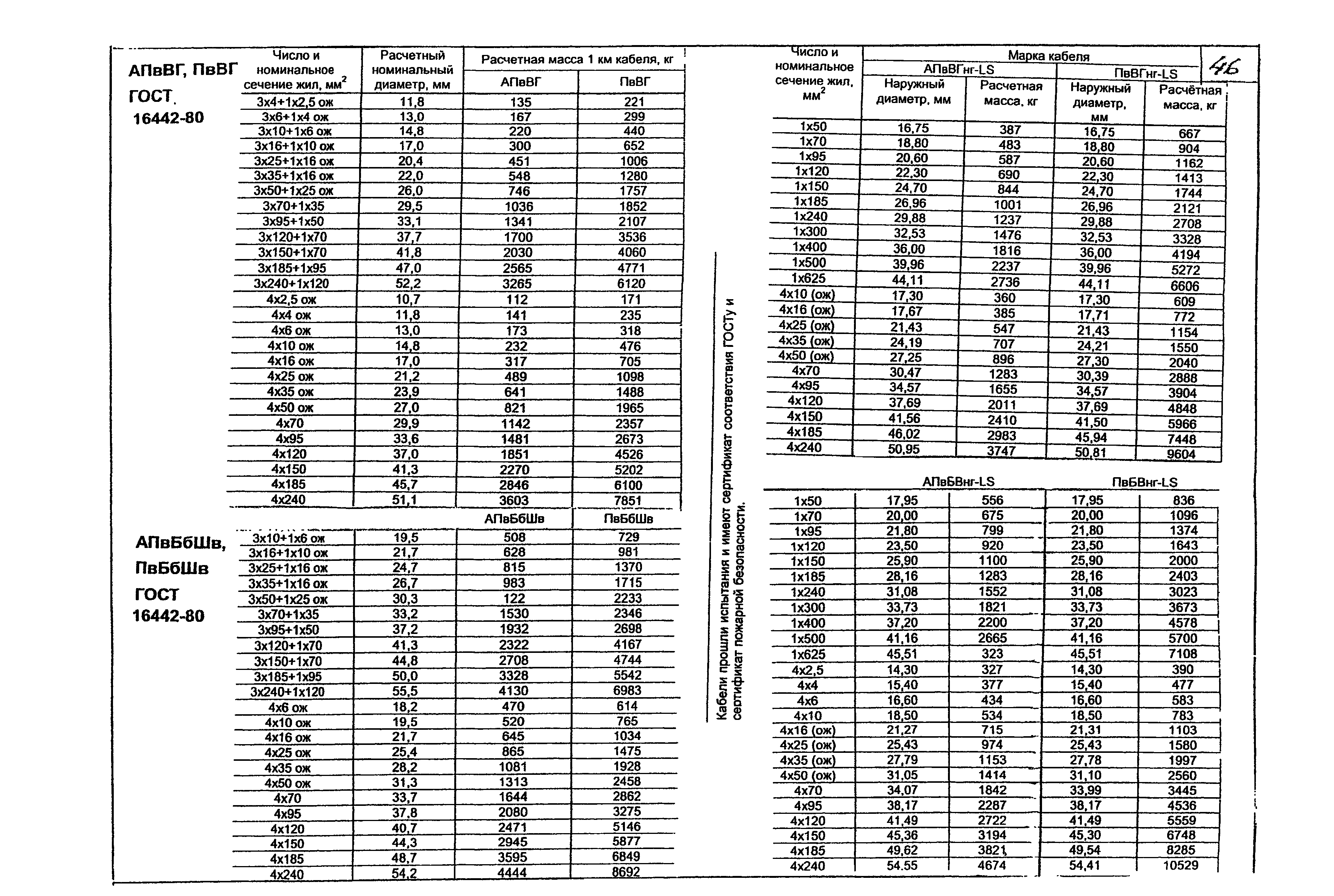 КПО 05.01.12-07