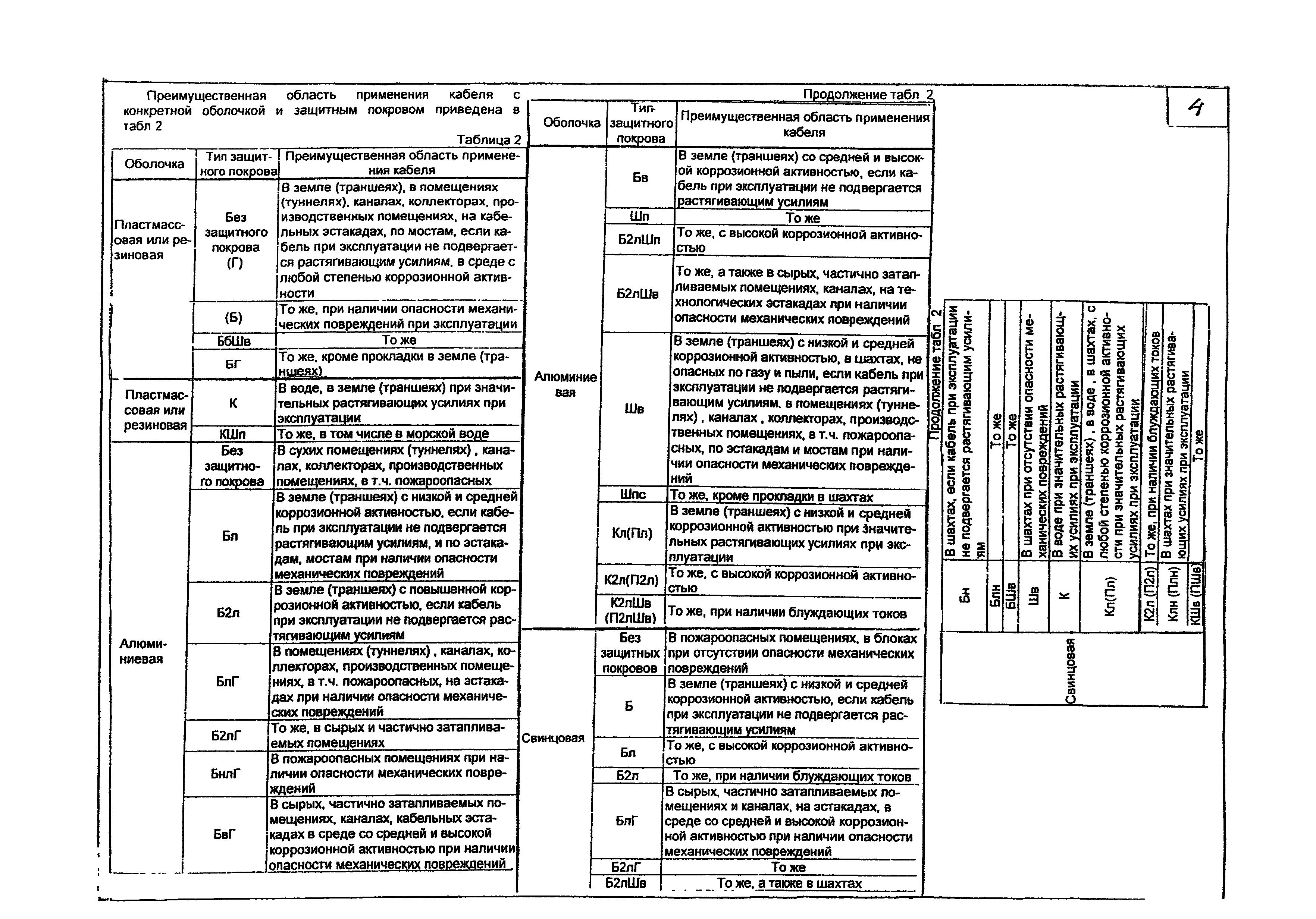 КПО 05.01.12-07