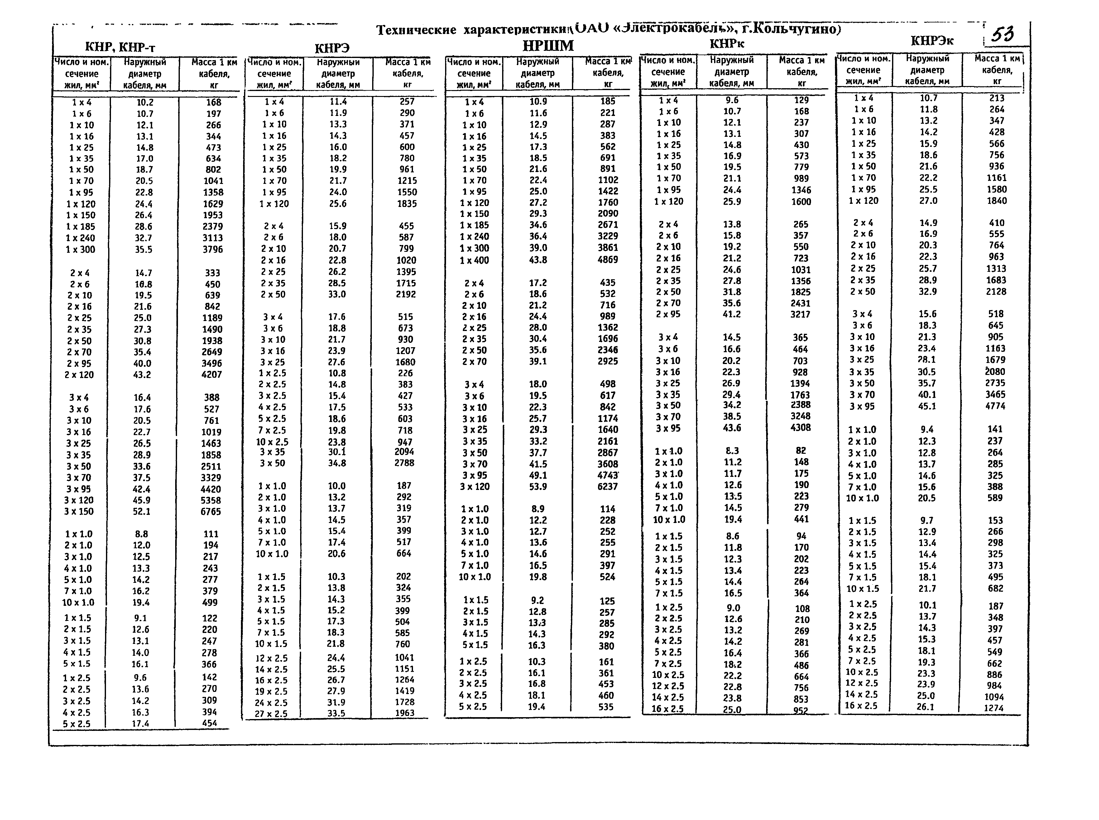 КПО 05.01.12-07