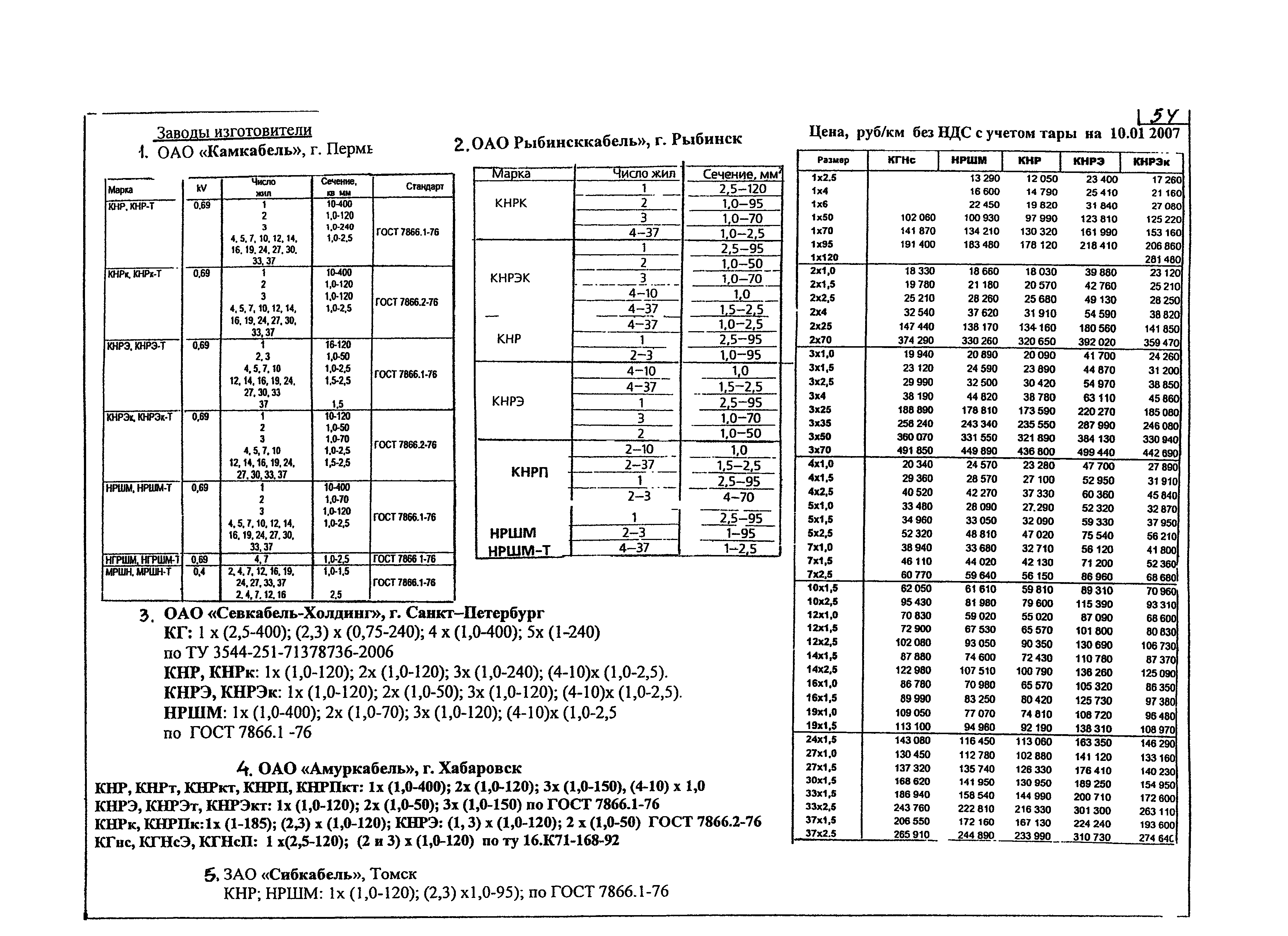 КПО 05.01.12-07