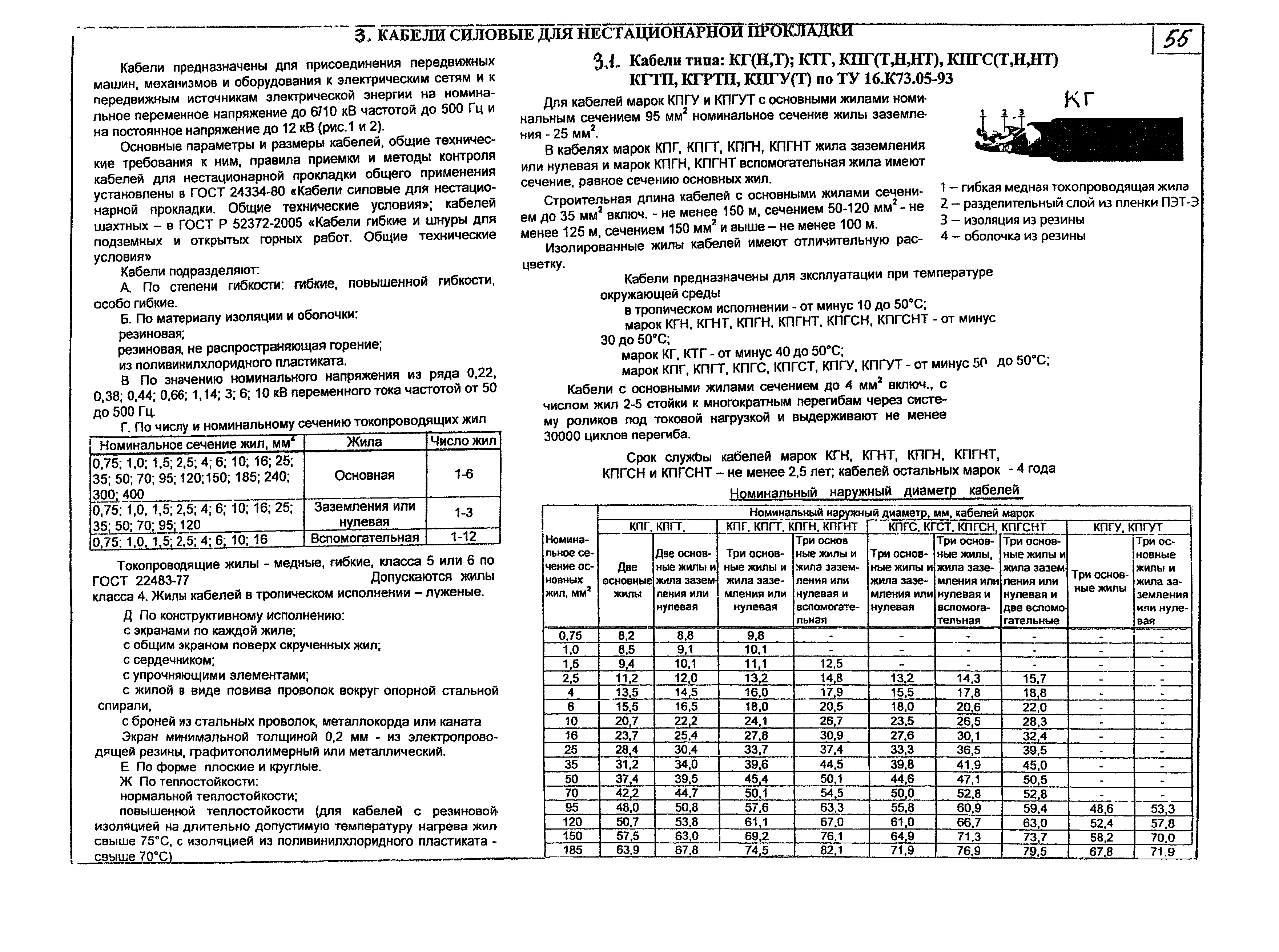 КПО 05.01.12-07