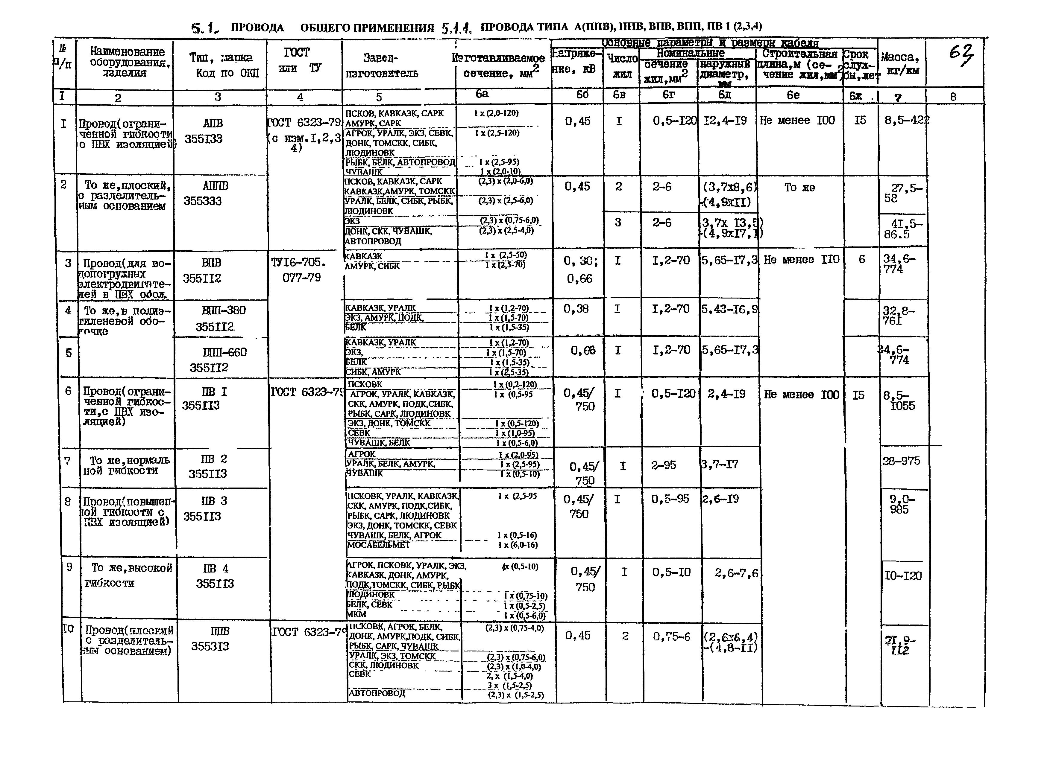 КПО 05.01.12-07