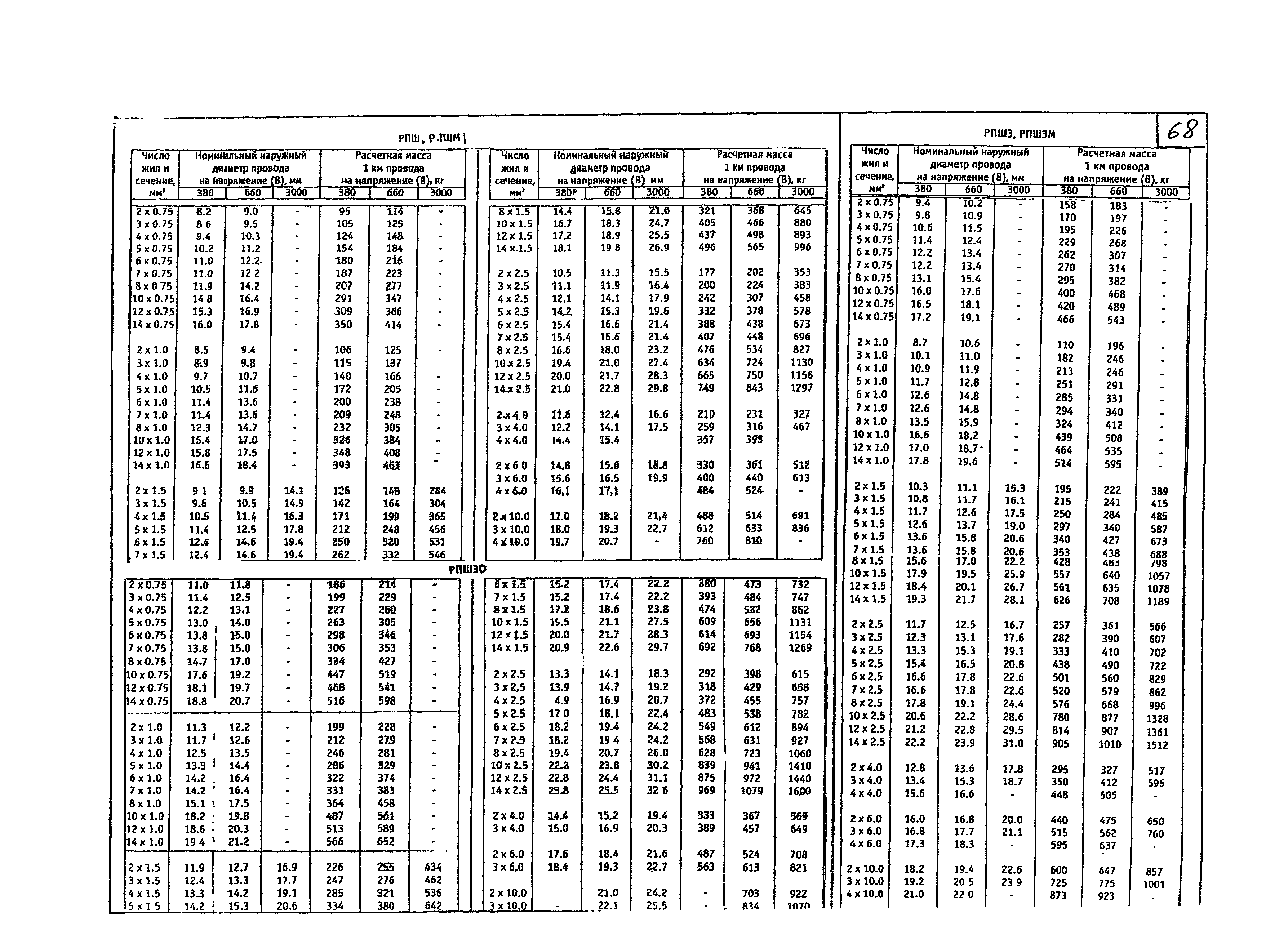 КПО 05.01.12-07