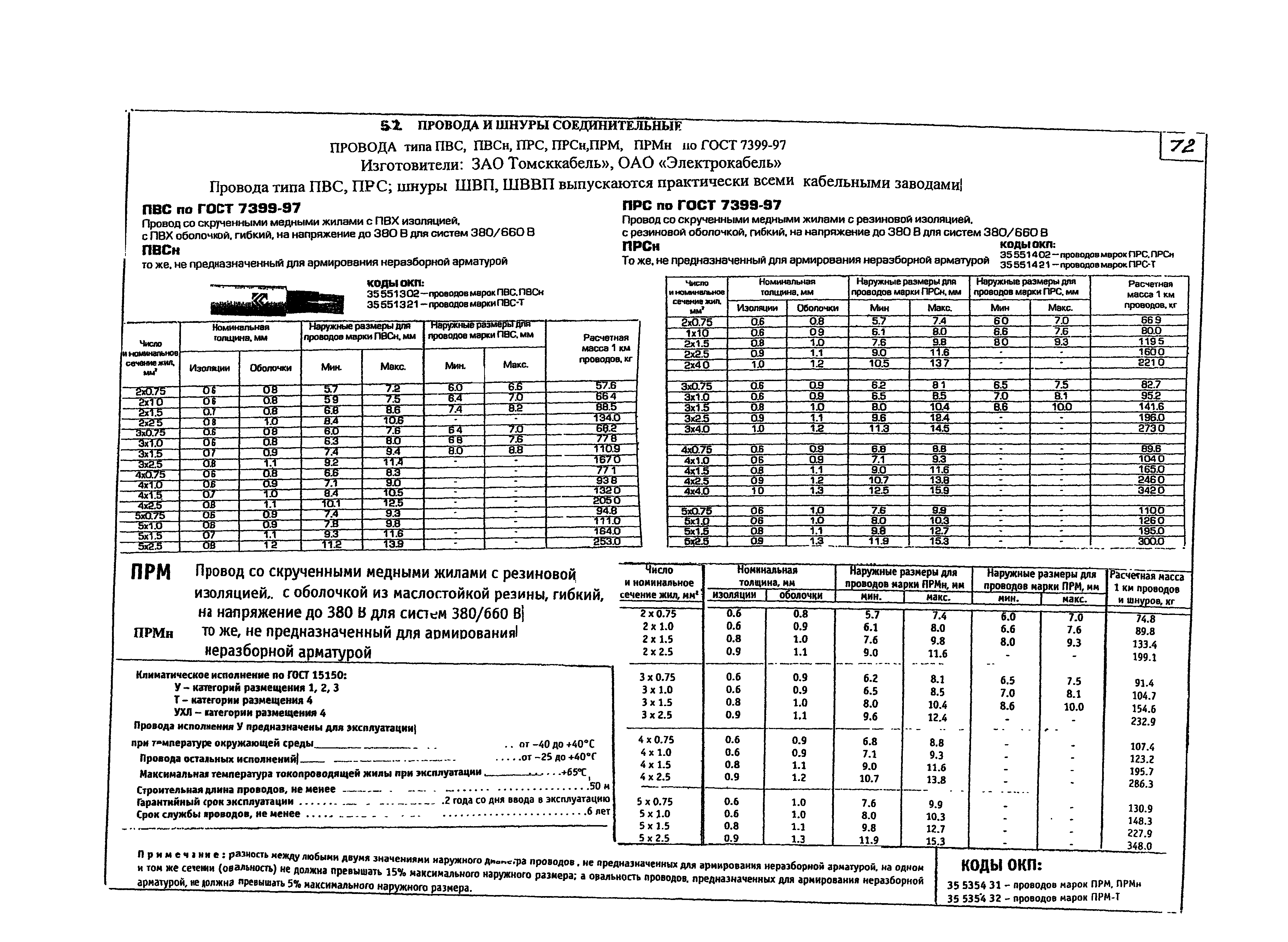 КПО 05.01.12-07