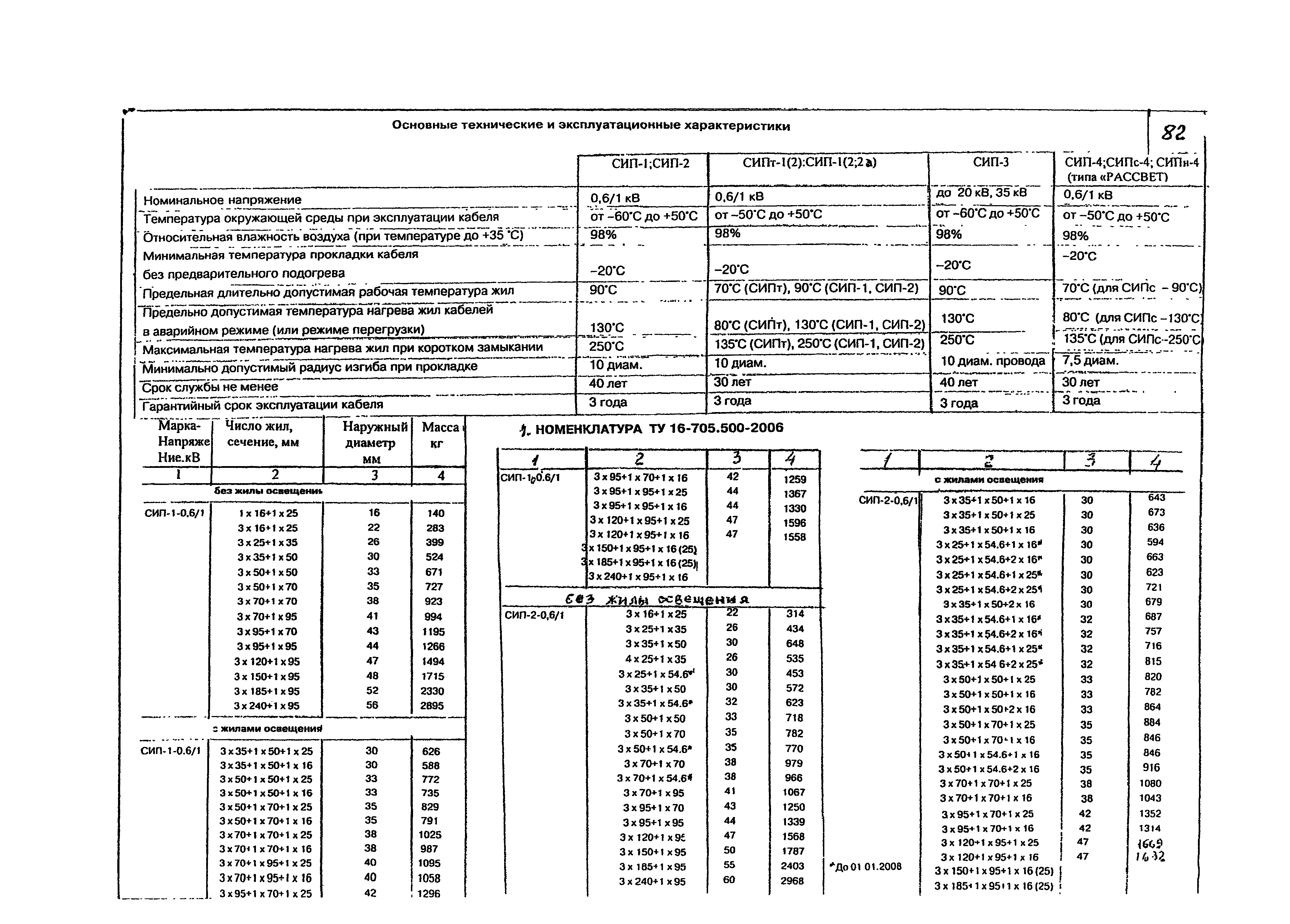 КПО 05.01.12-07